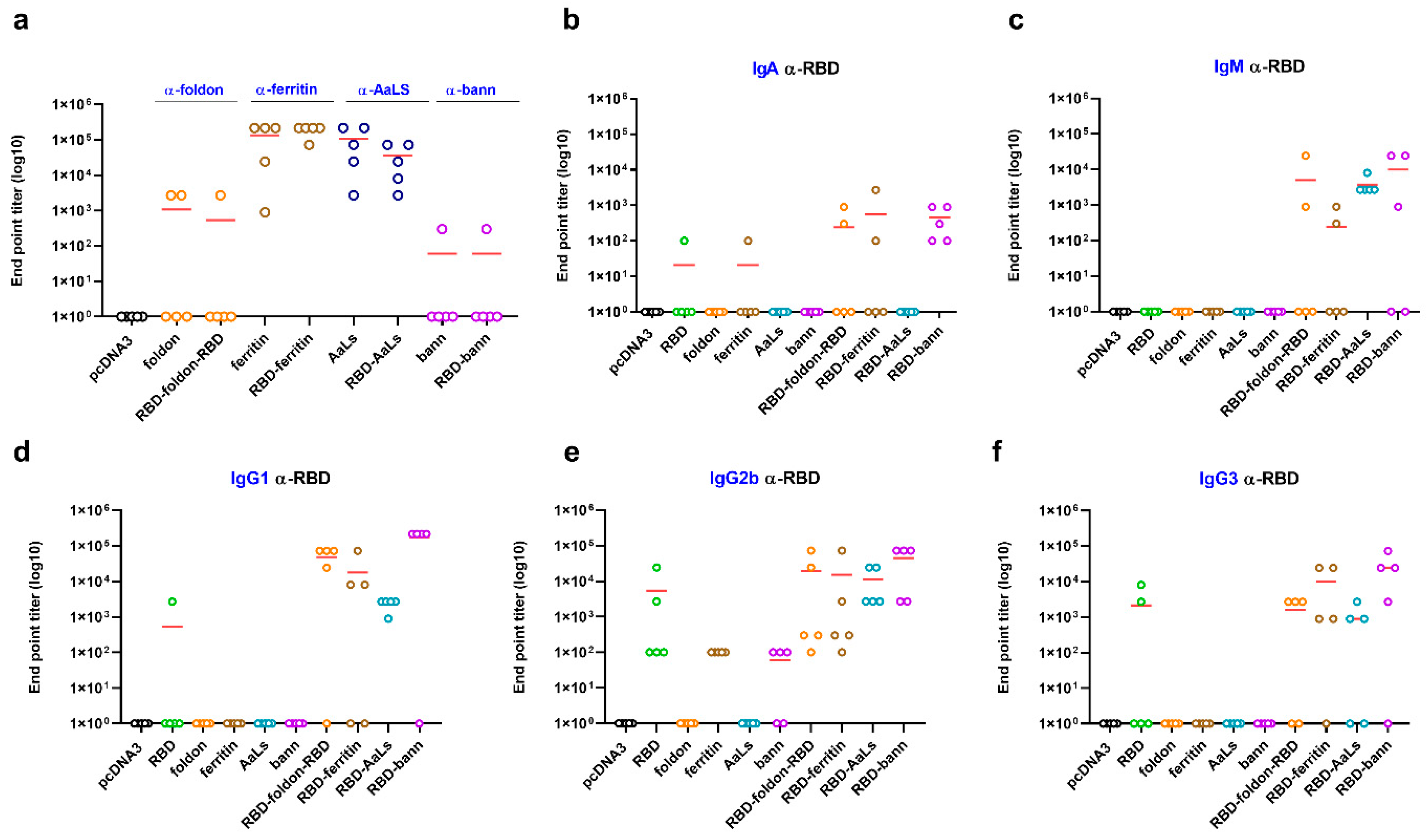 Vaccines 09 00431 g002 Vaccines 09 00431 g002