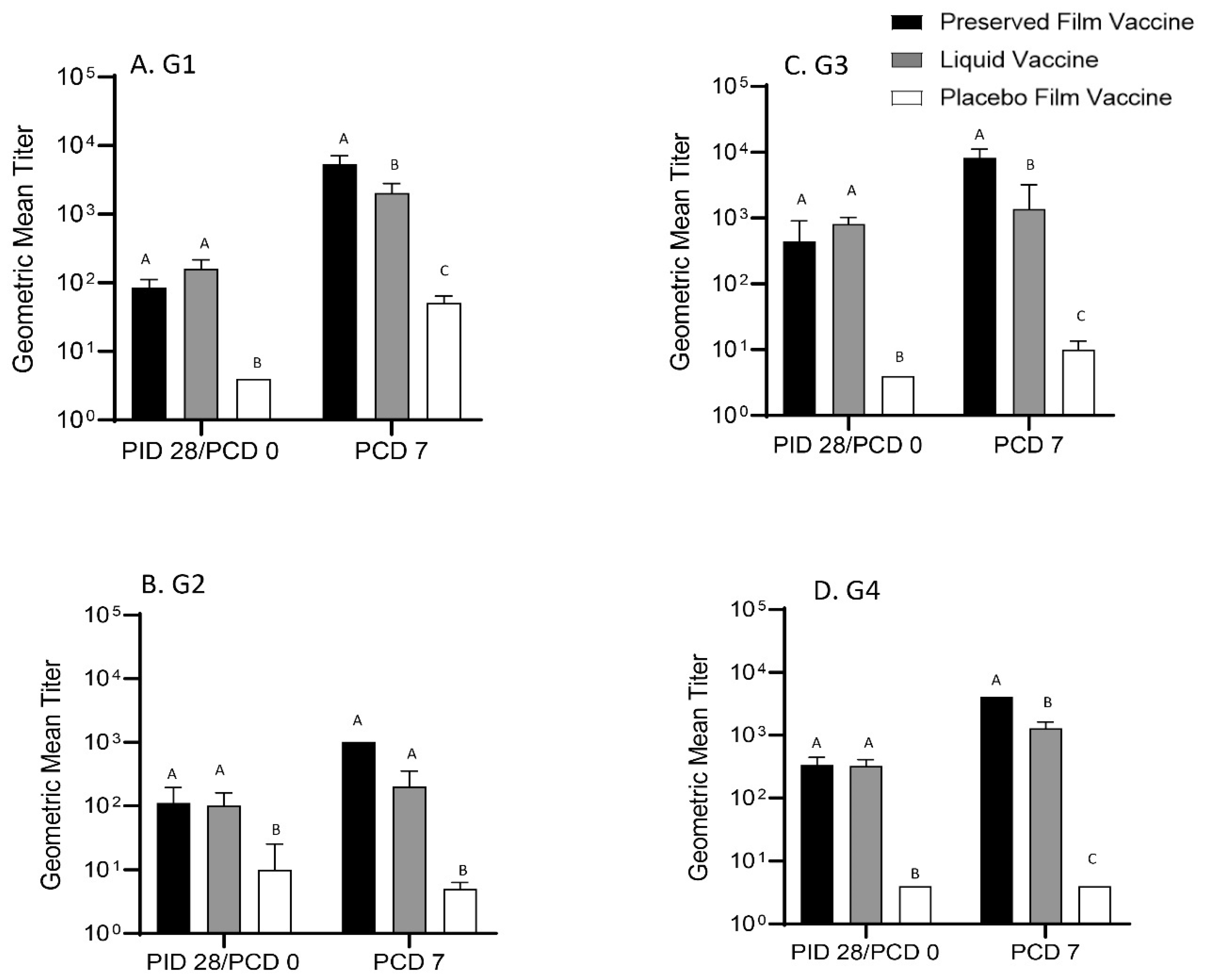 Vaccines 09 00437 g003