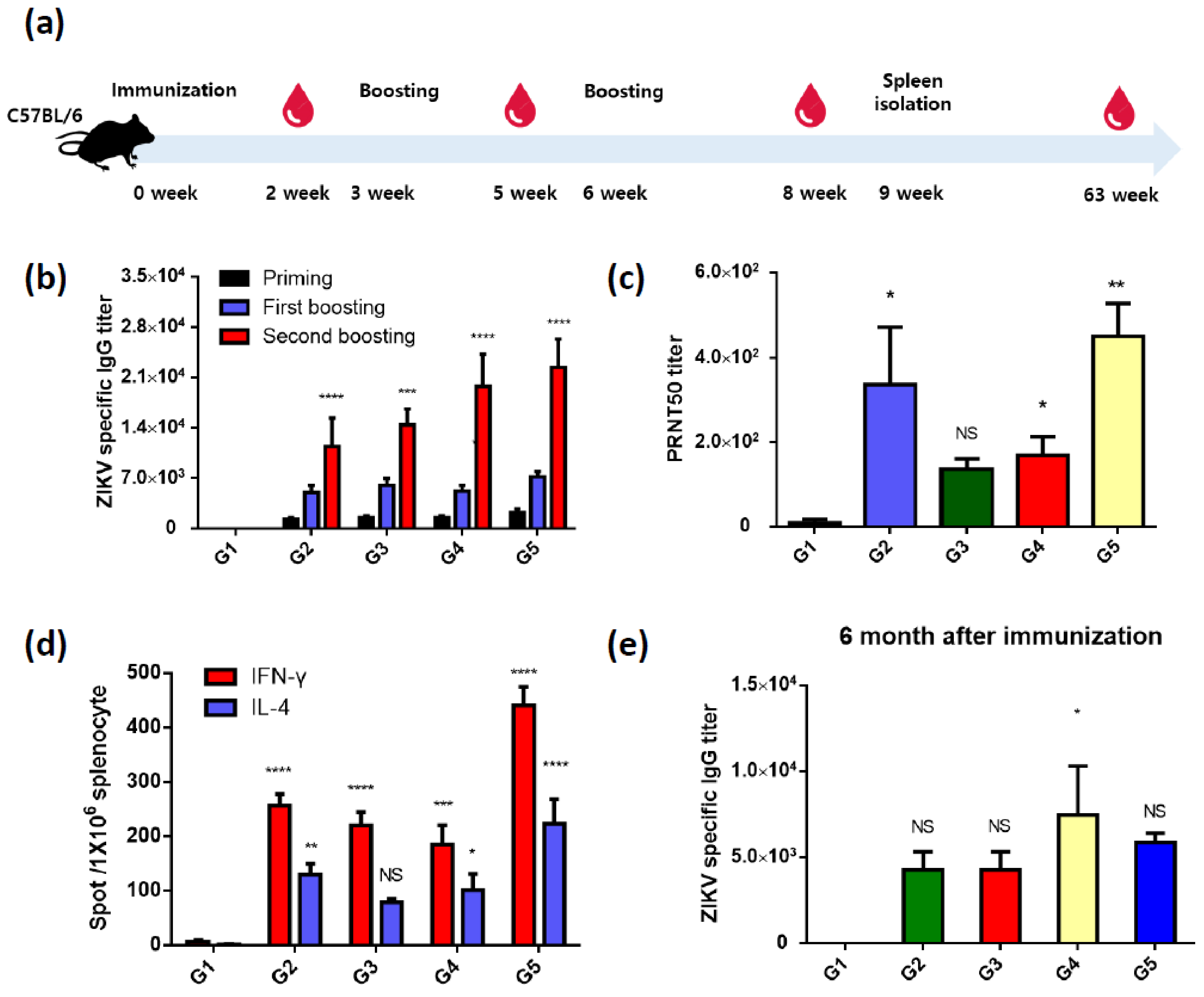 Vaccines 09 00438 g002 Vaccines 09 00438 g002