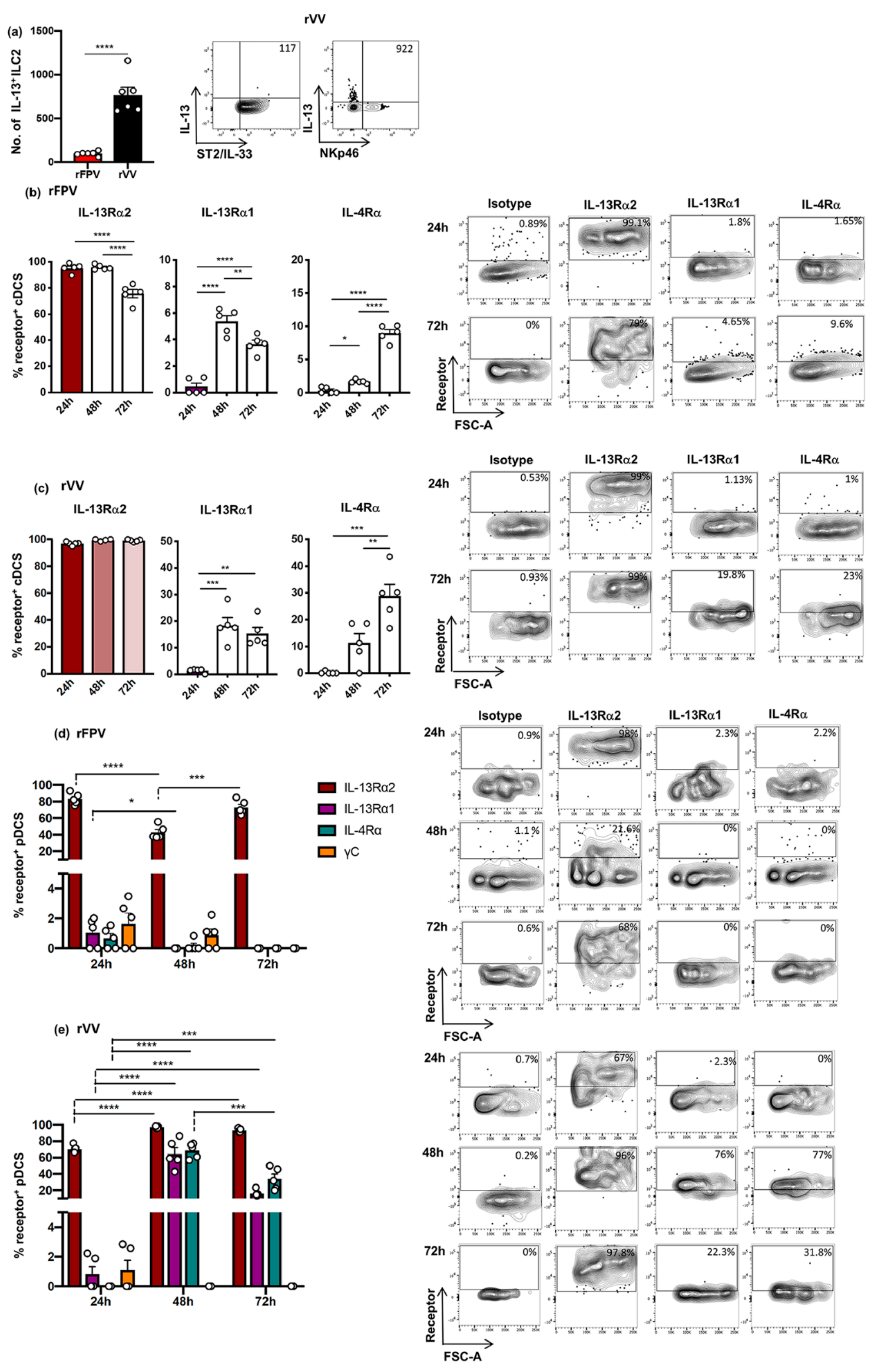 Vaccines 09 00440 g007