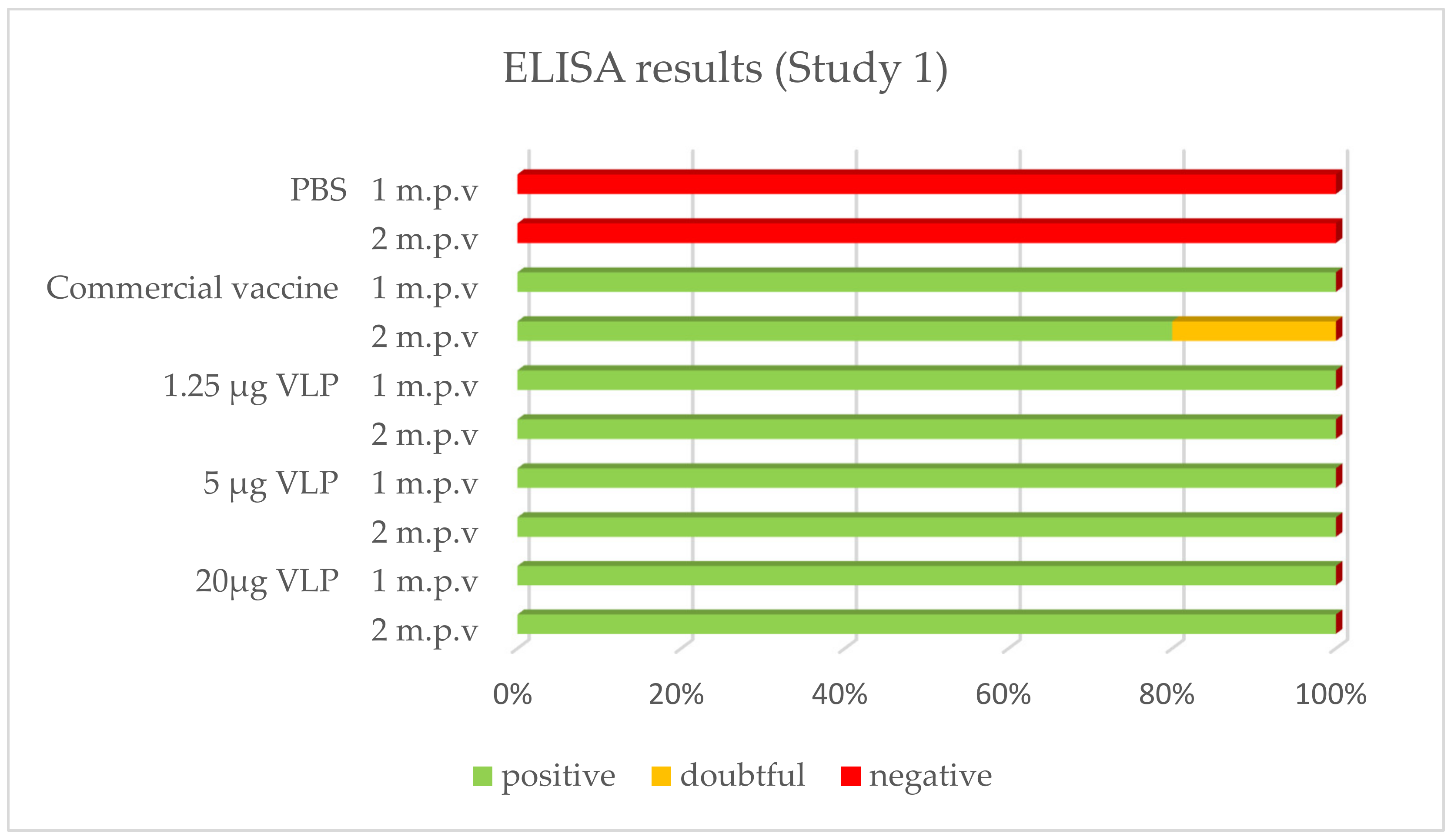 Vaccines 09 00447 g004