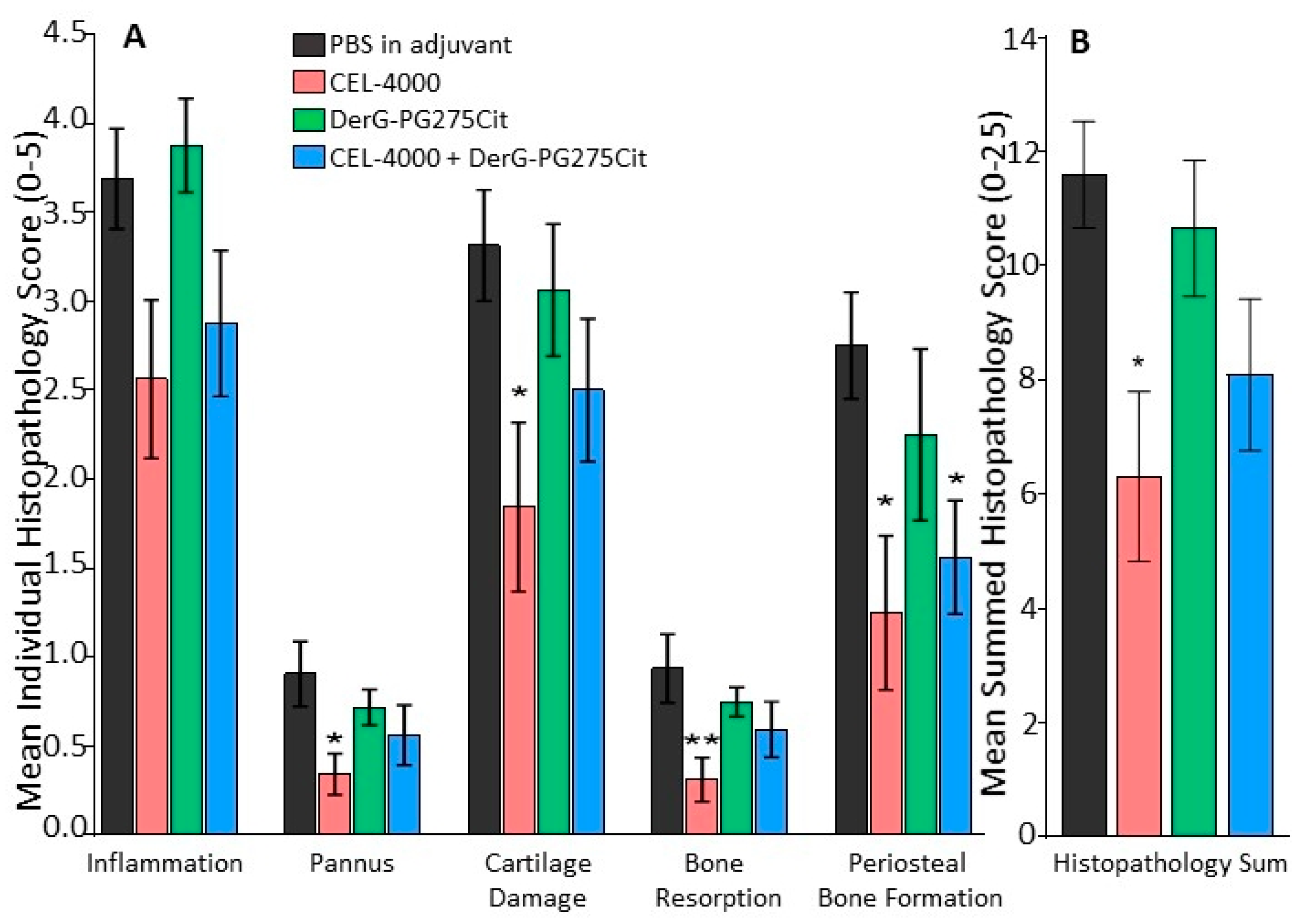 Vaccines 09 00448 g005