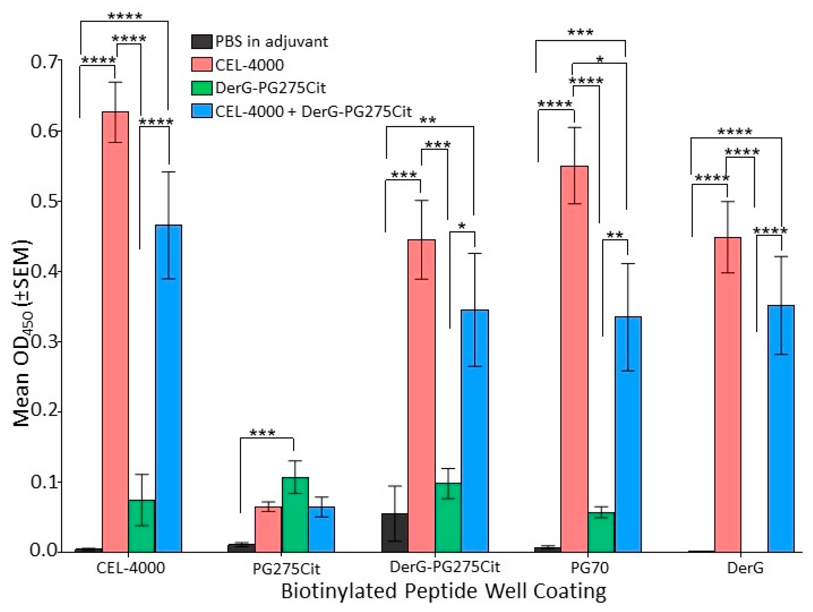 Vaccines 09 00448 g006