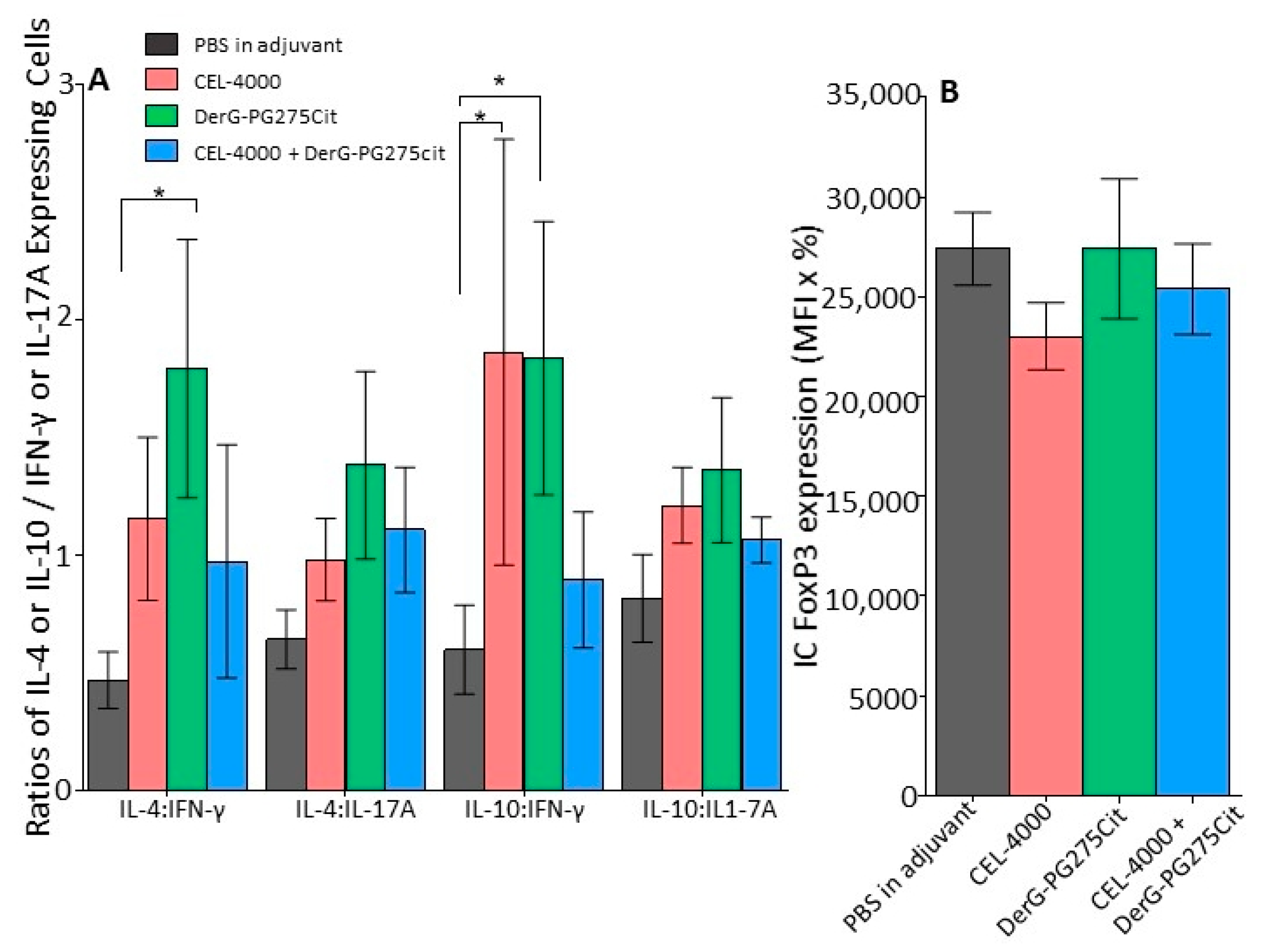 Vaccines 09 00448 g007