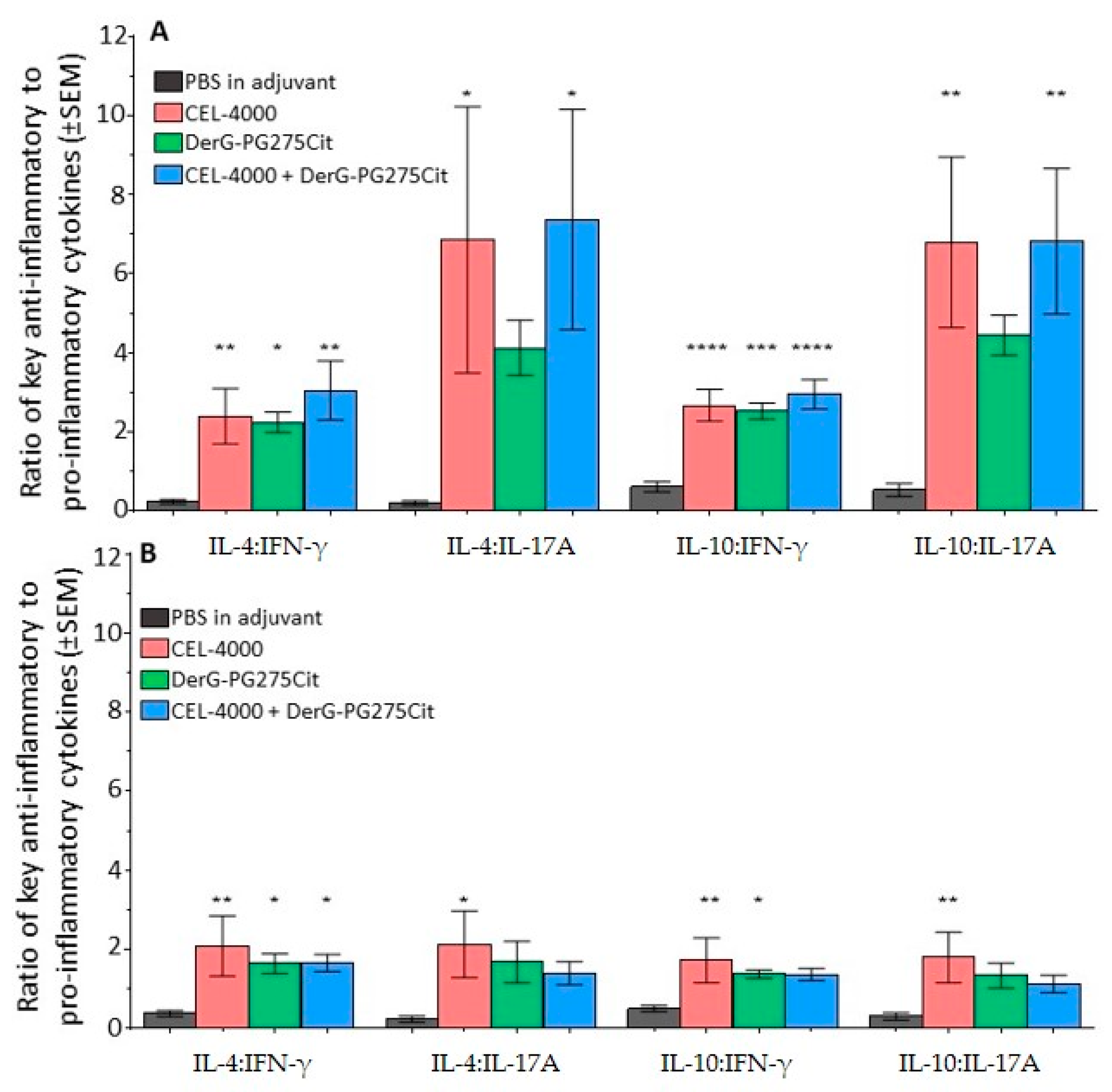 Vaccines 09 00448 g008