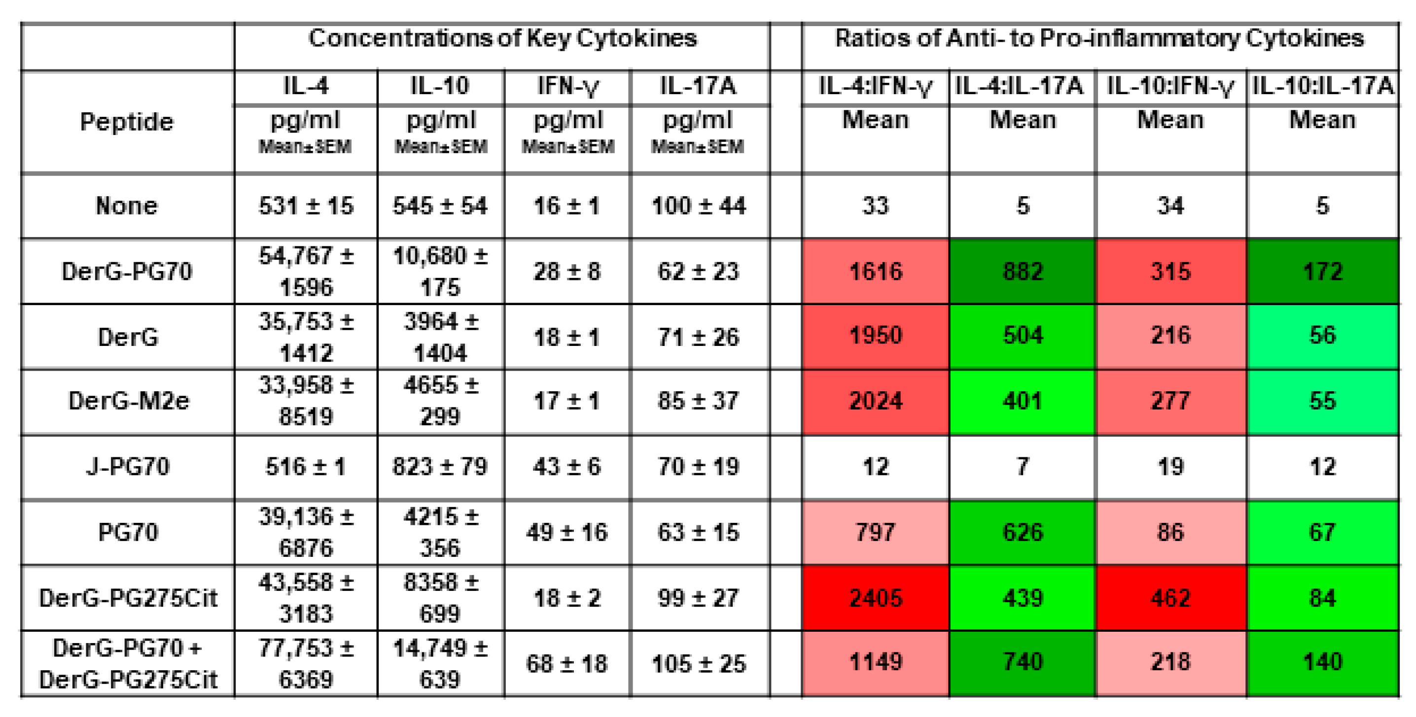 Vaccines 09 00448 g009