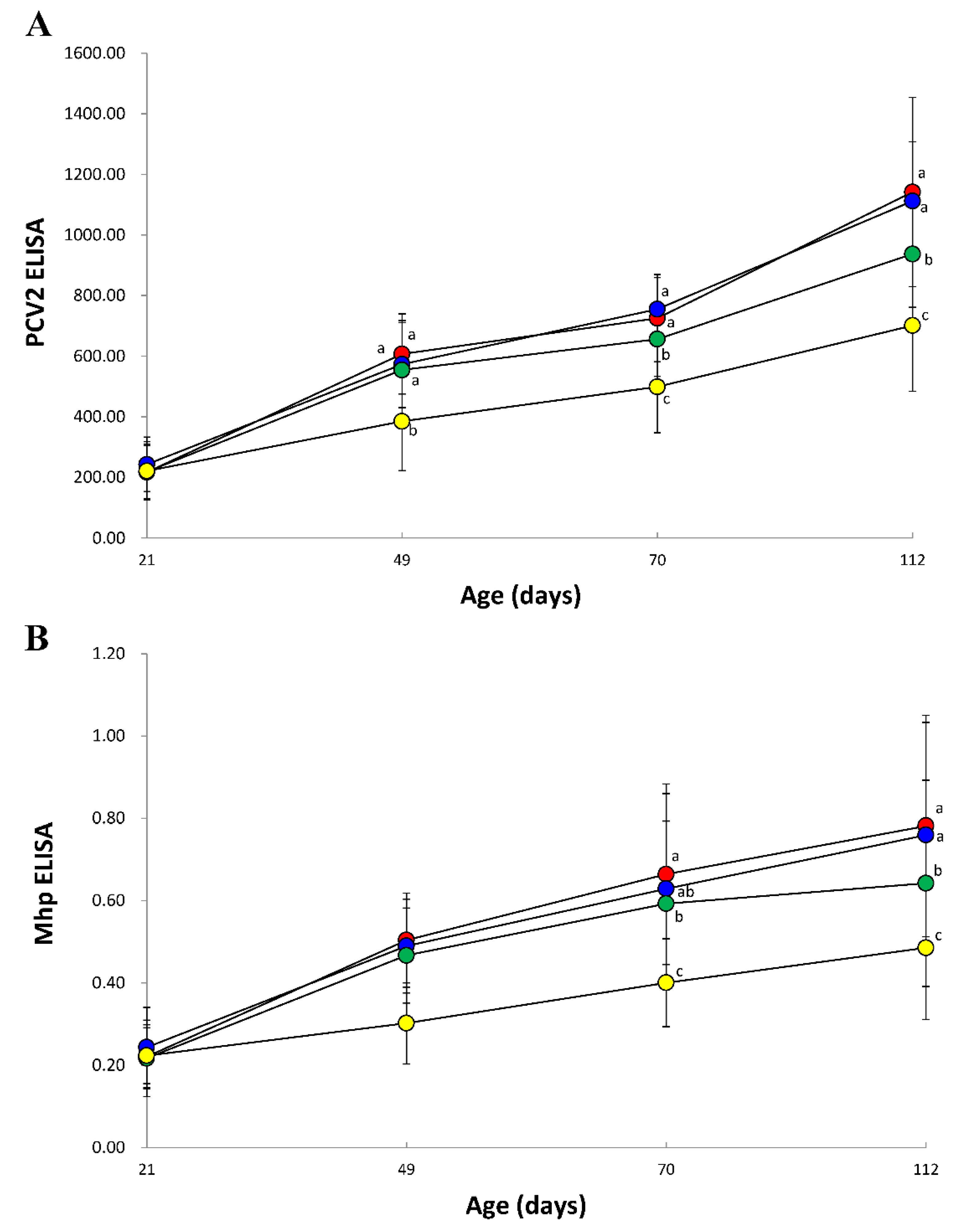 Vaccines 09 00450 g003 Vaccines 09 00450 g003