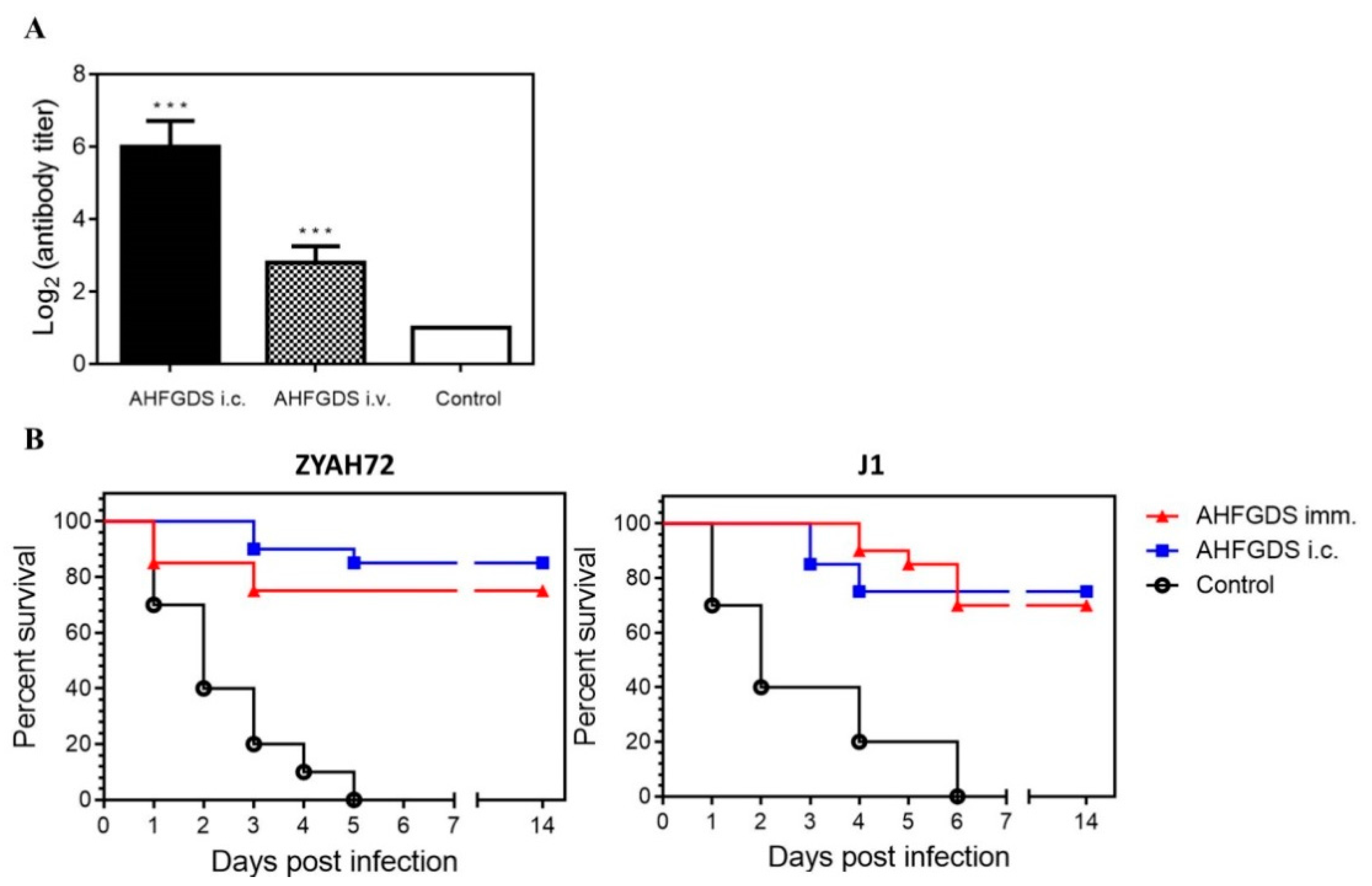 Vaccines 09 00451 g005 Vaccines 09 00451 g005