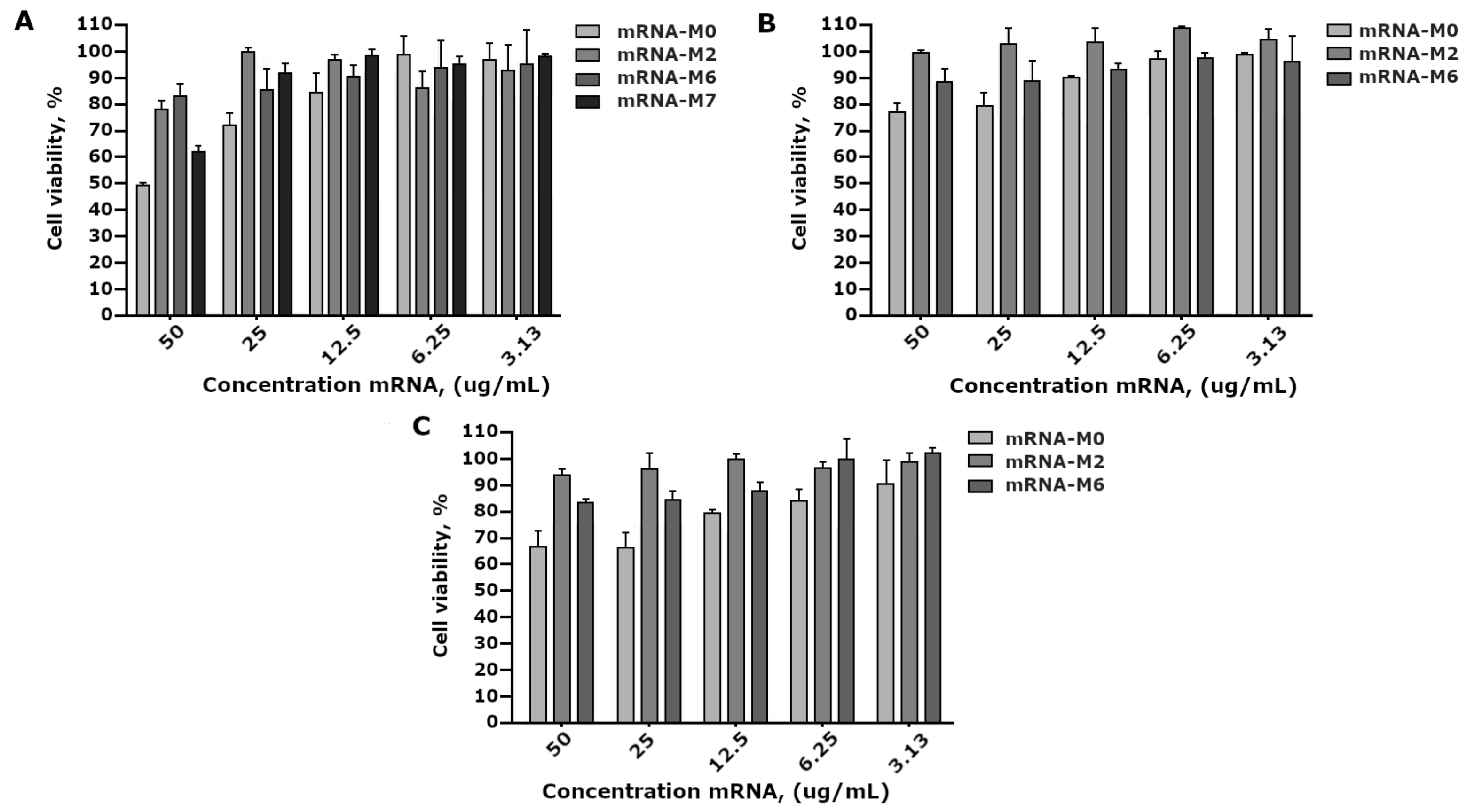 Vaccines 09 00452 g003