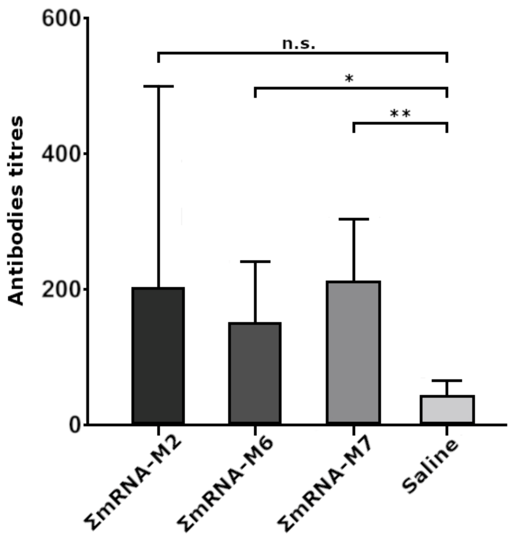 Vaccines 09 00452 g004