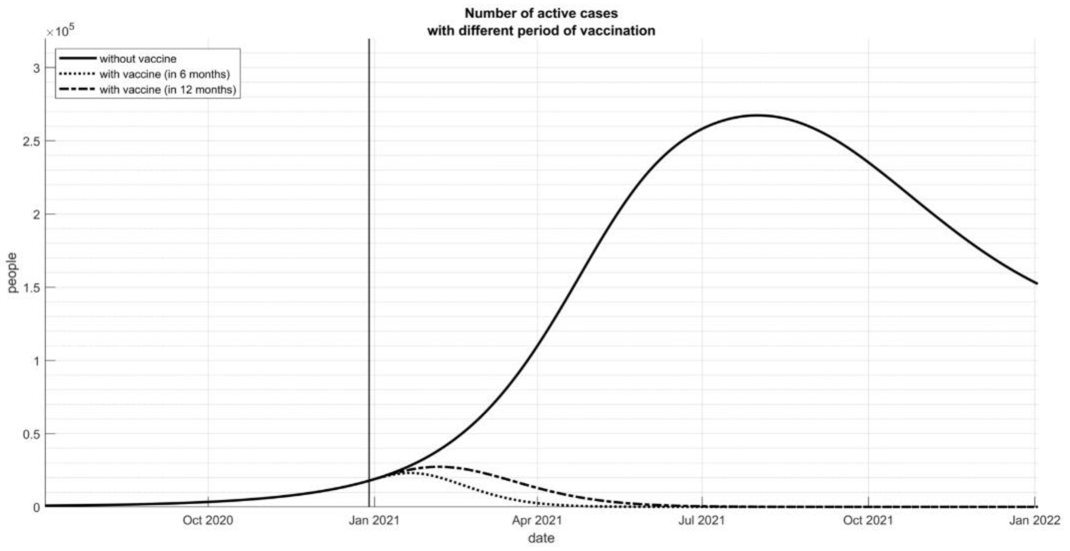 Vaccines 09 00462 g002 Vaccines 09 00462 g002