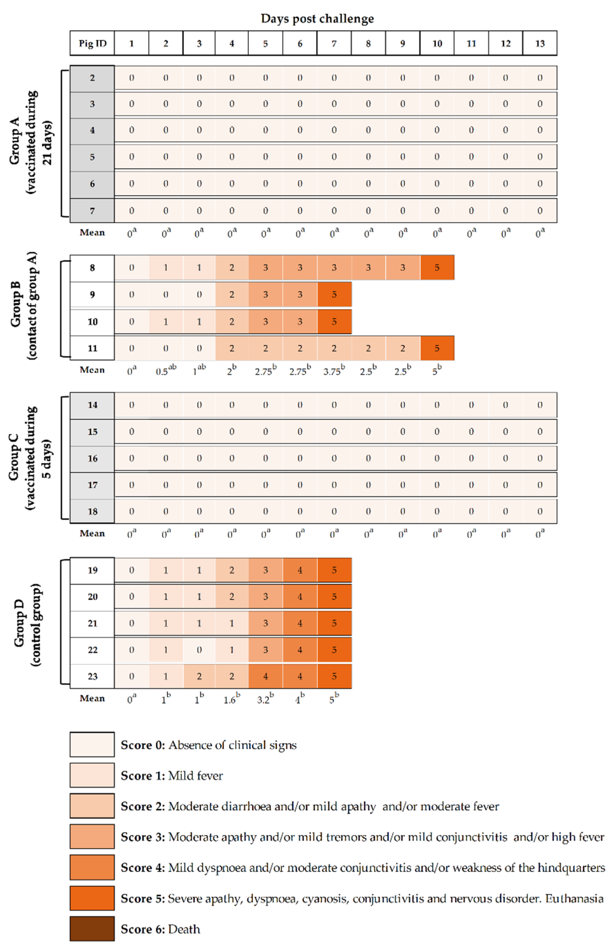 Vaccines 09 00464 g002