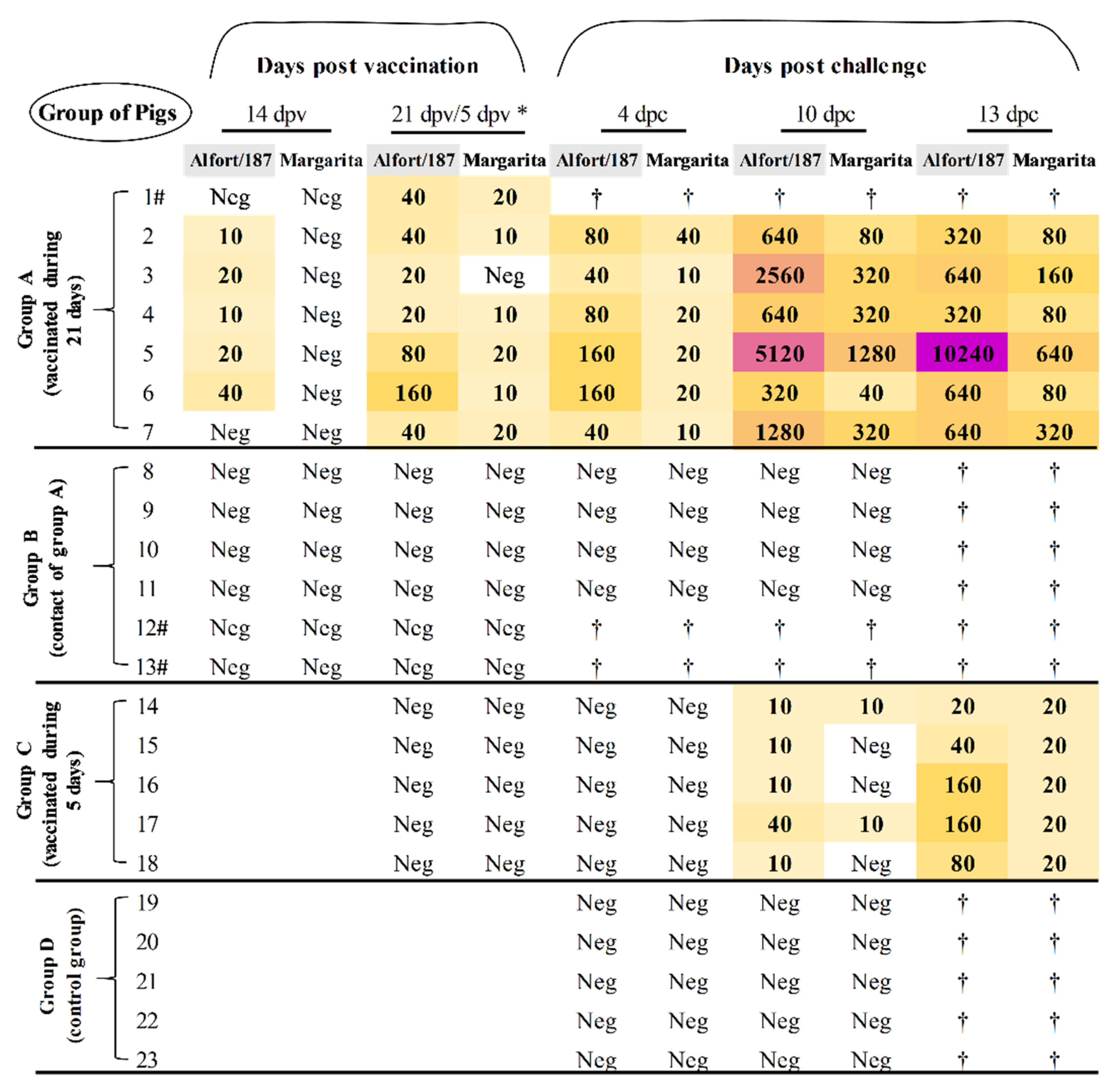 Vaccines 09 00464 g005