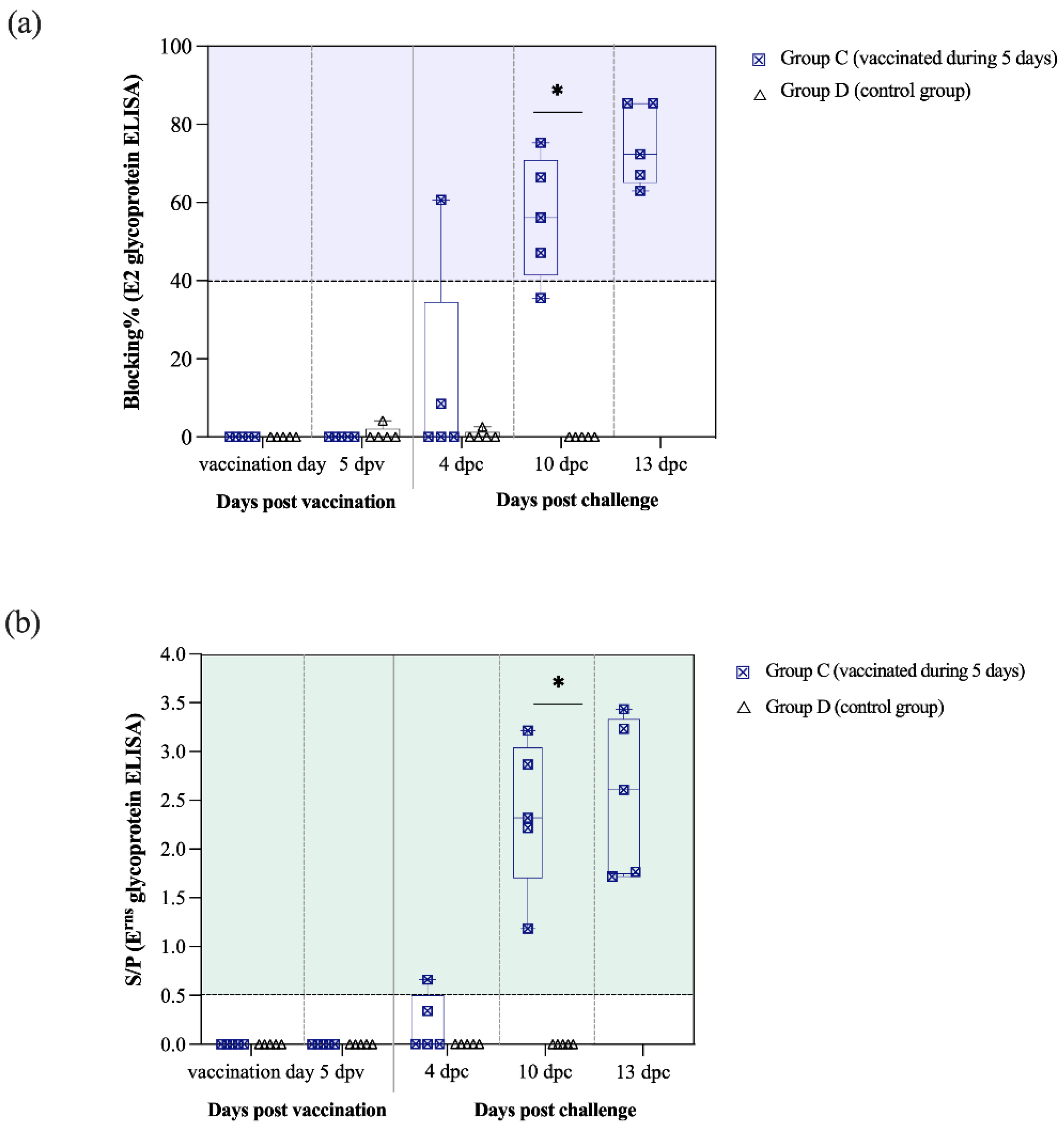 Vaccines 09 00464 g007
