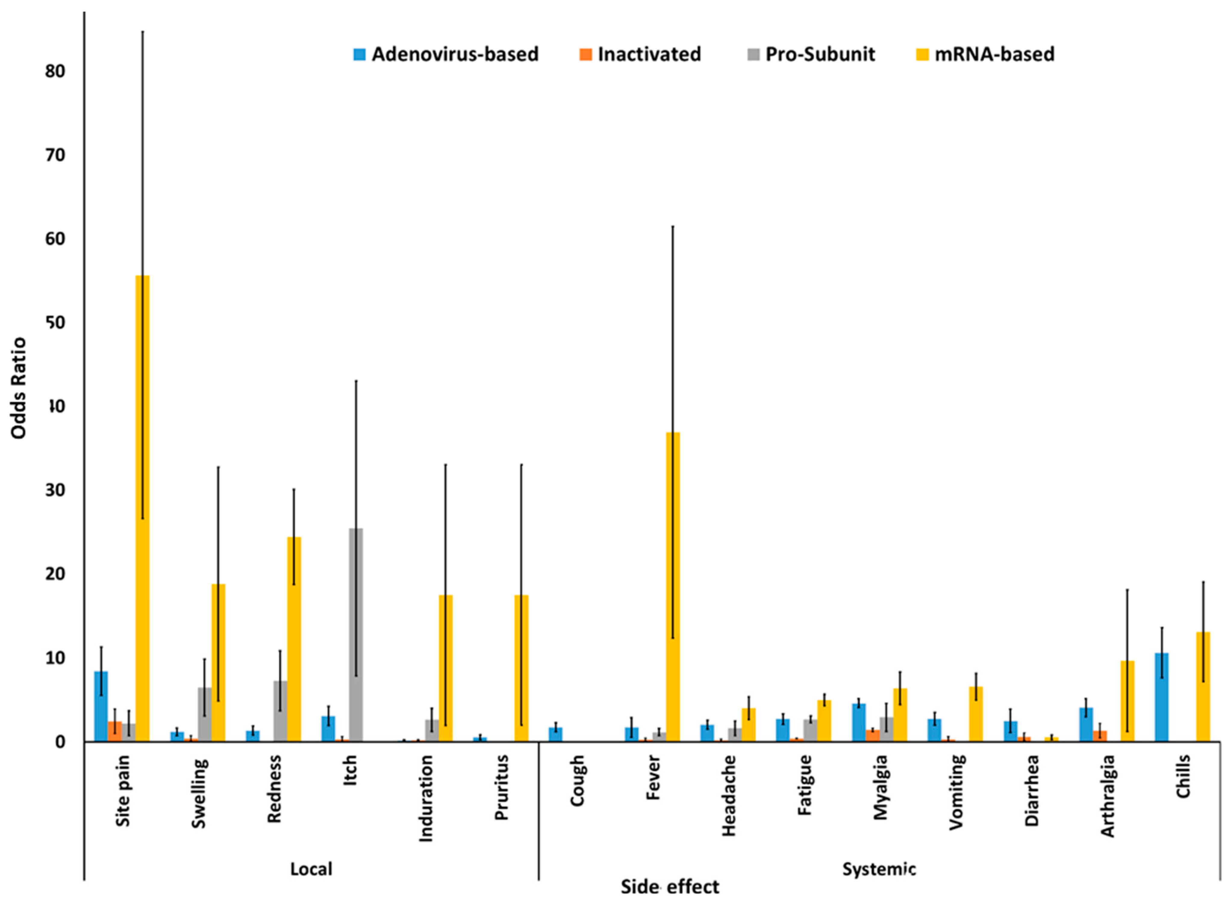 photo Johnson And Johnson Vaccine Side Effects Chills vaccines free full text efficacy