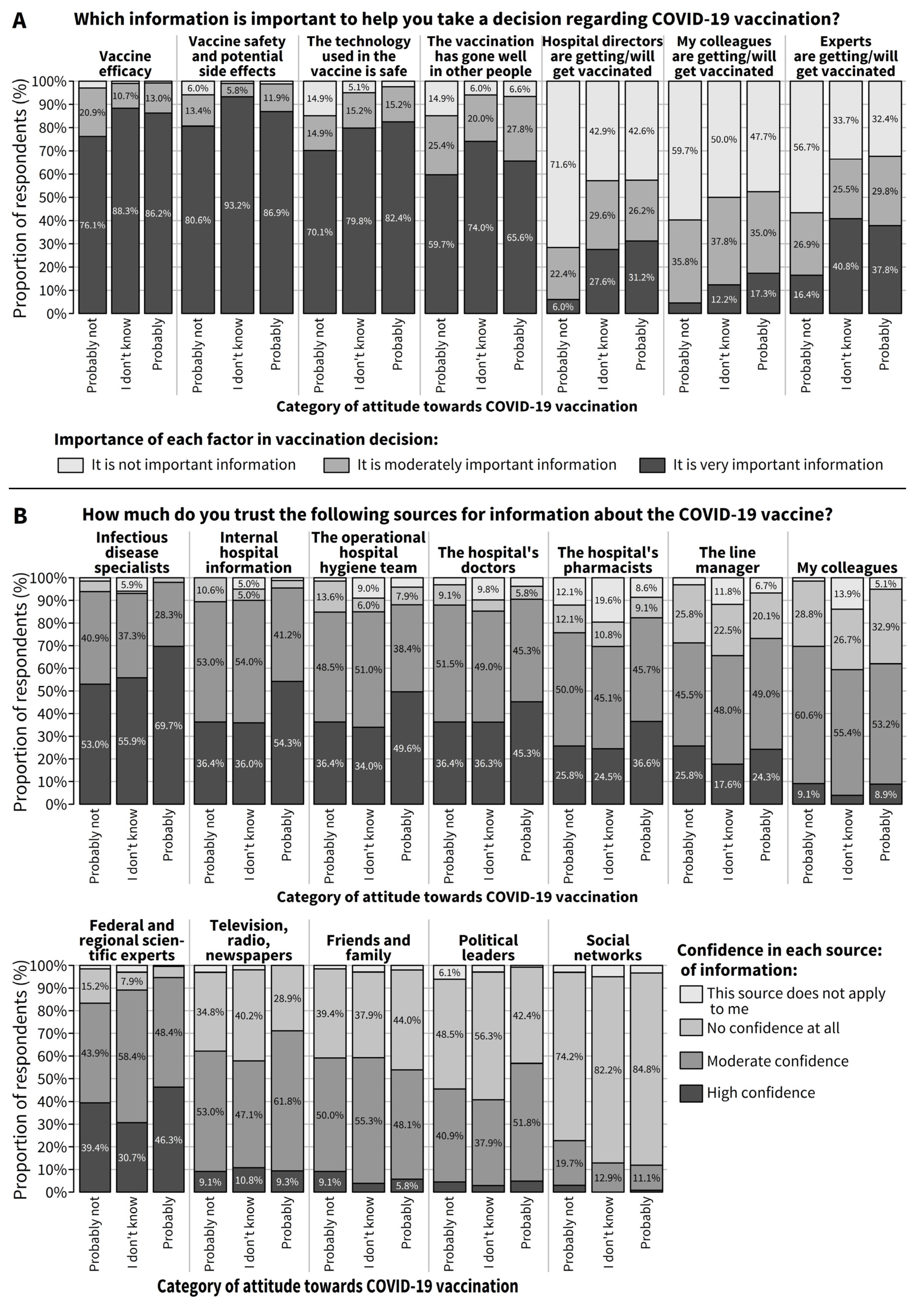 Vaccines 09 00469 g002