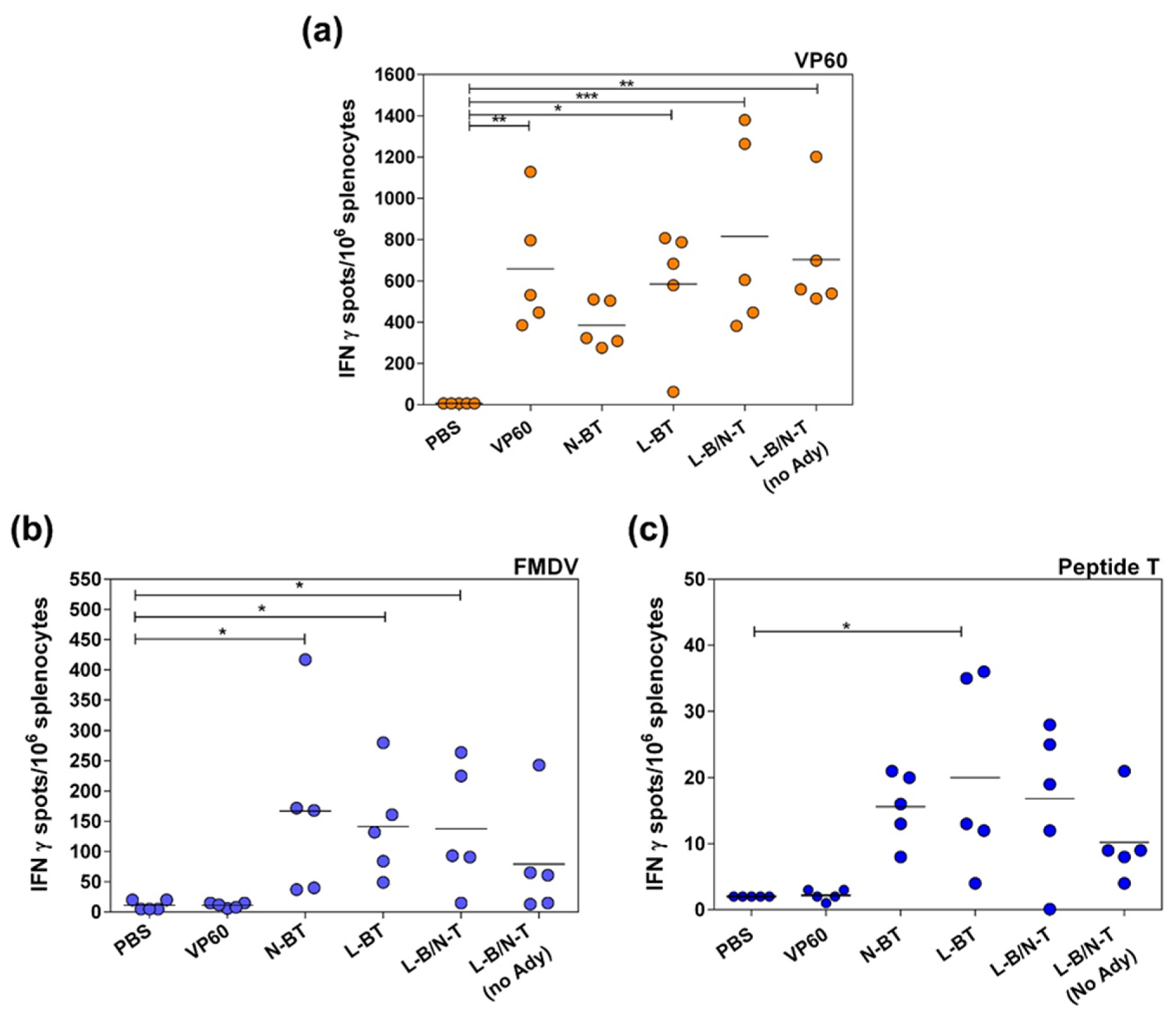 Vaccines 09 00470 g005