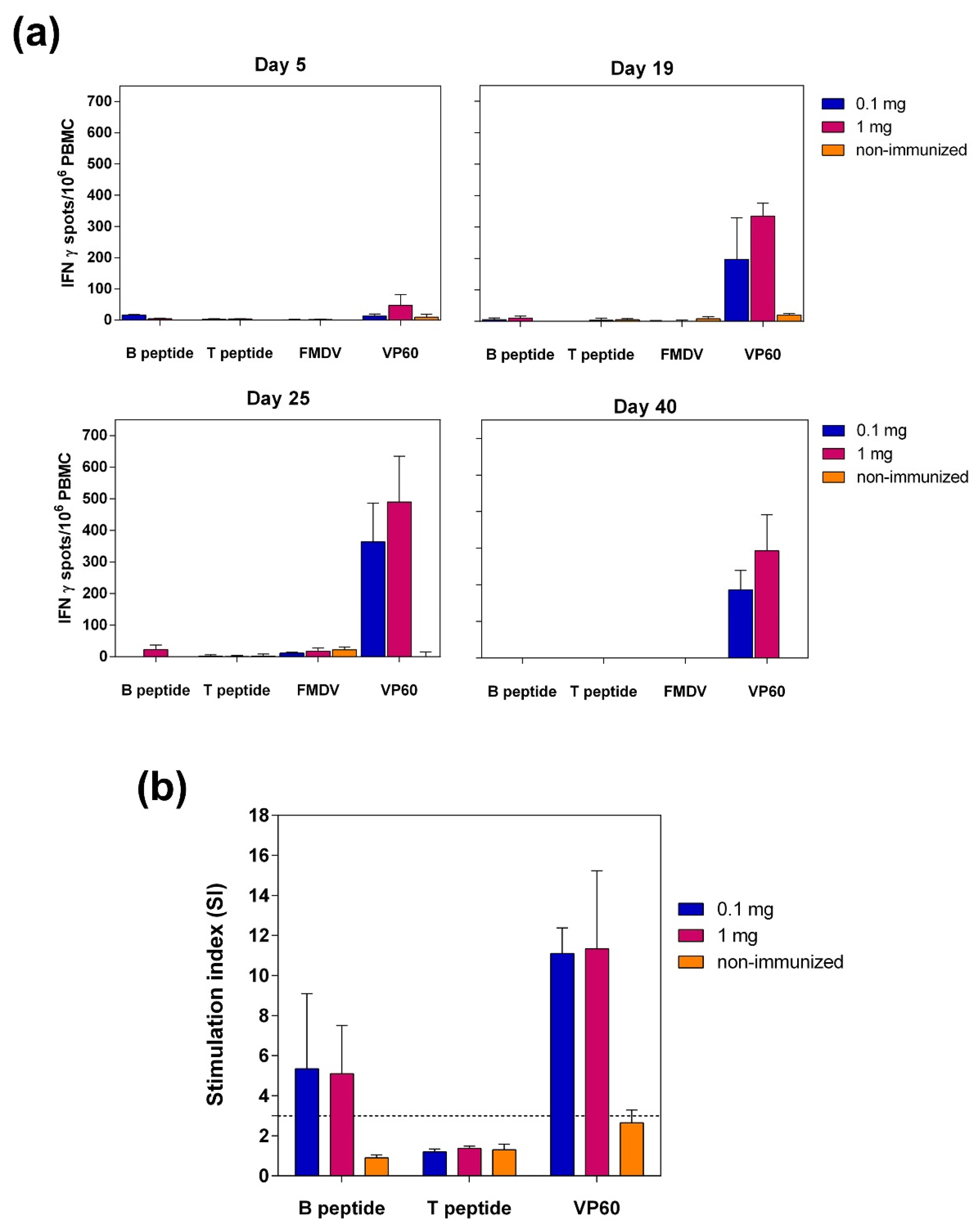 Vaccines 09 00470 g007