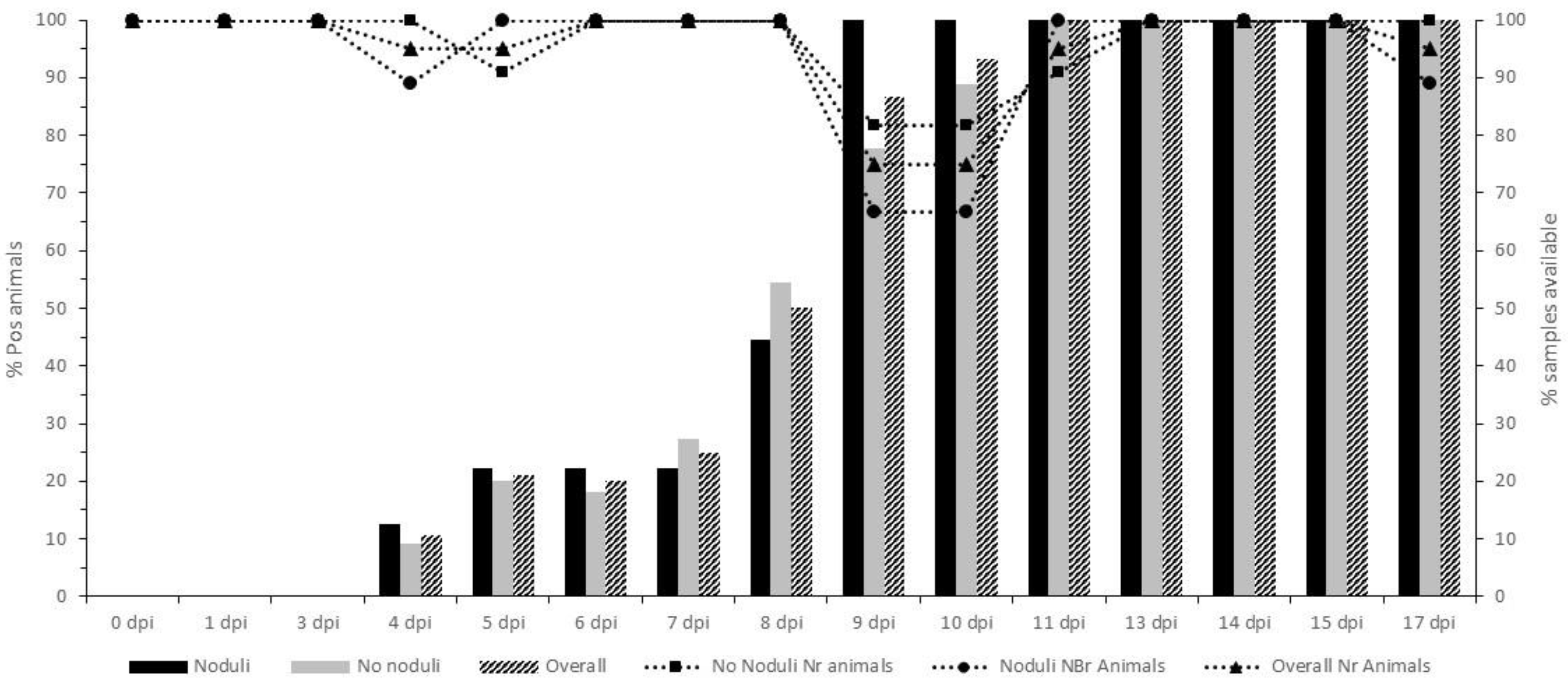 Vaccines 09 00473 g005