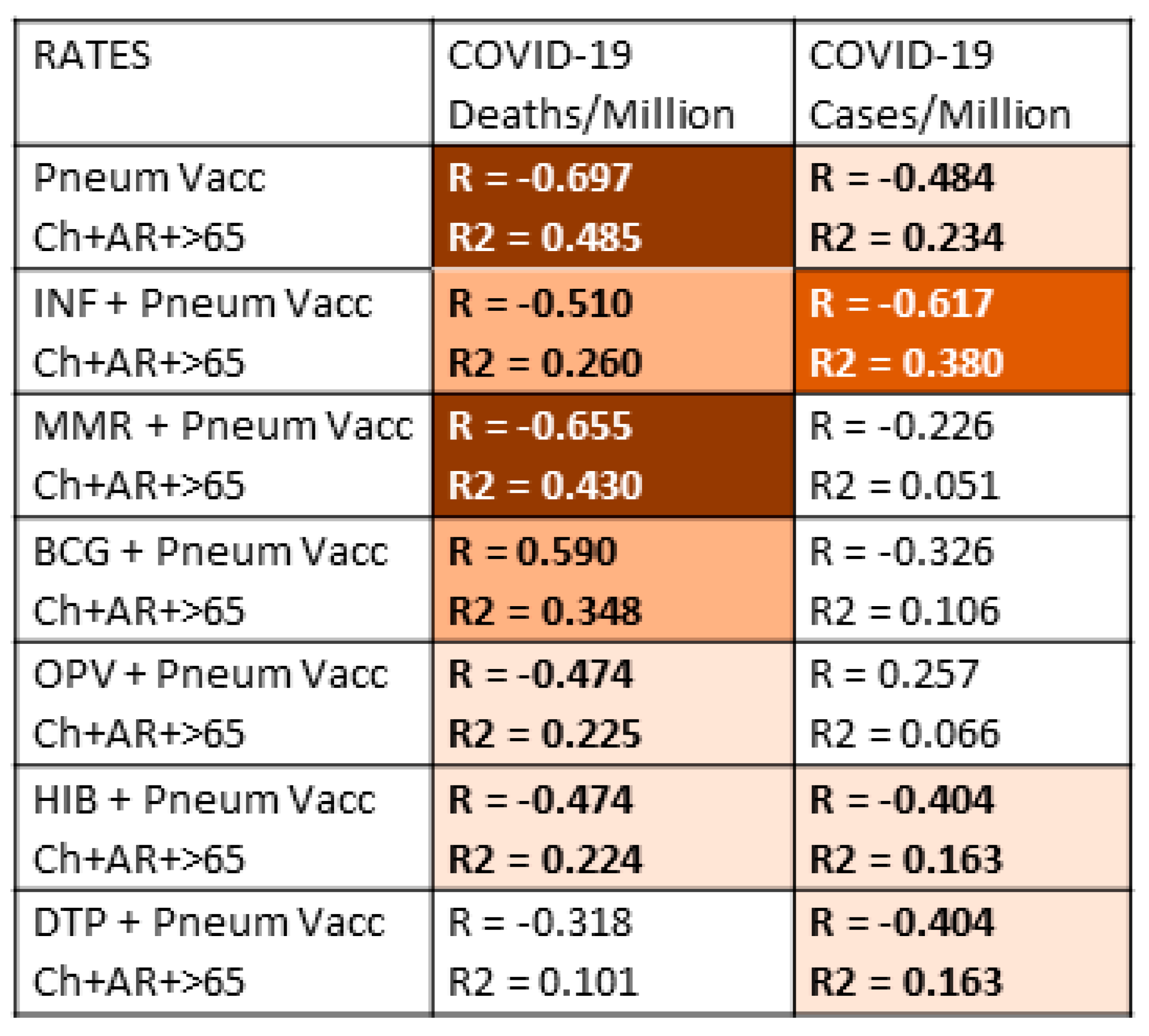Vaccines 09 00474 g002 Vaccines 09 00474 g002