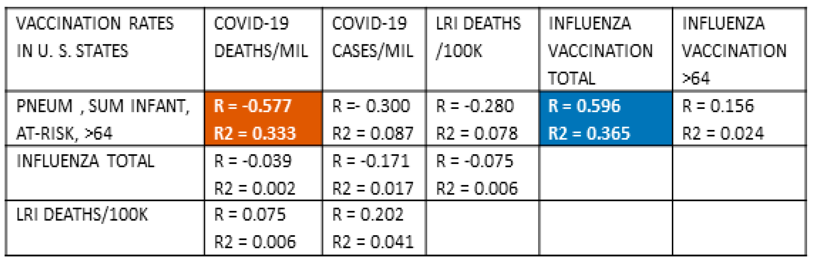 Vaccines Free Full Text Pneumococcal And Influenza Vaccination Rates And Pneumococcal Invasive Disease Rates Set Geographical And Ethnic Population Susceptibility To Serious Covid 19 Cases And Deaths Html Vaccines Free Full Text Pneumococcal And Influenza Vaccination Rates And Pneumococcal Invasive Disease Rates Set Geographical And Ethnic Population Susceptibility To Serious Covid 19 Cases And Deaths Html