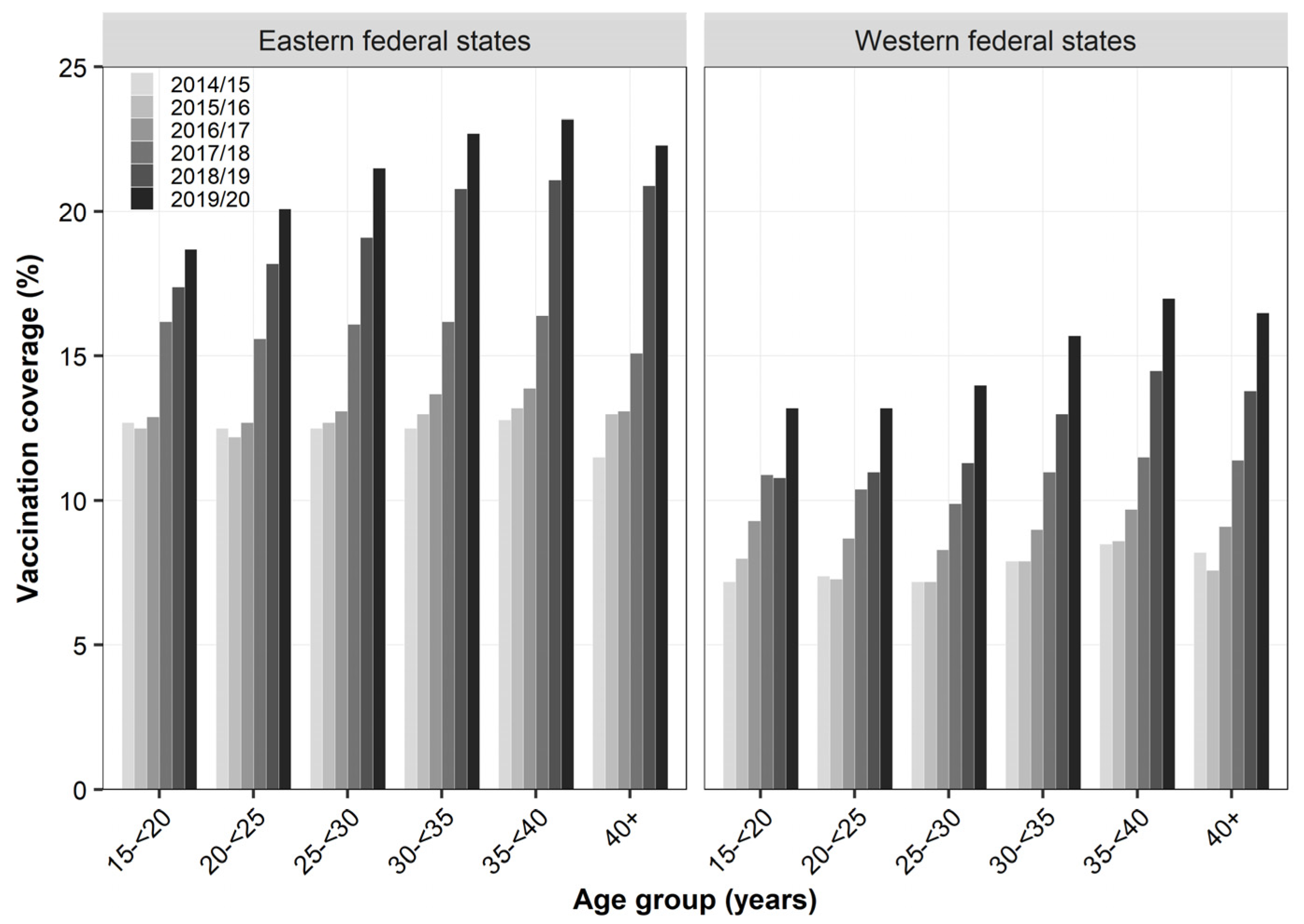 Vaccines 09 00485 g001 Vaccines 09 00485 g001