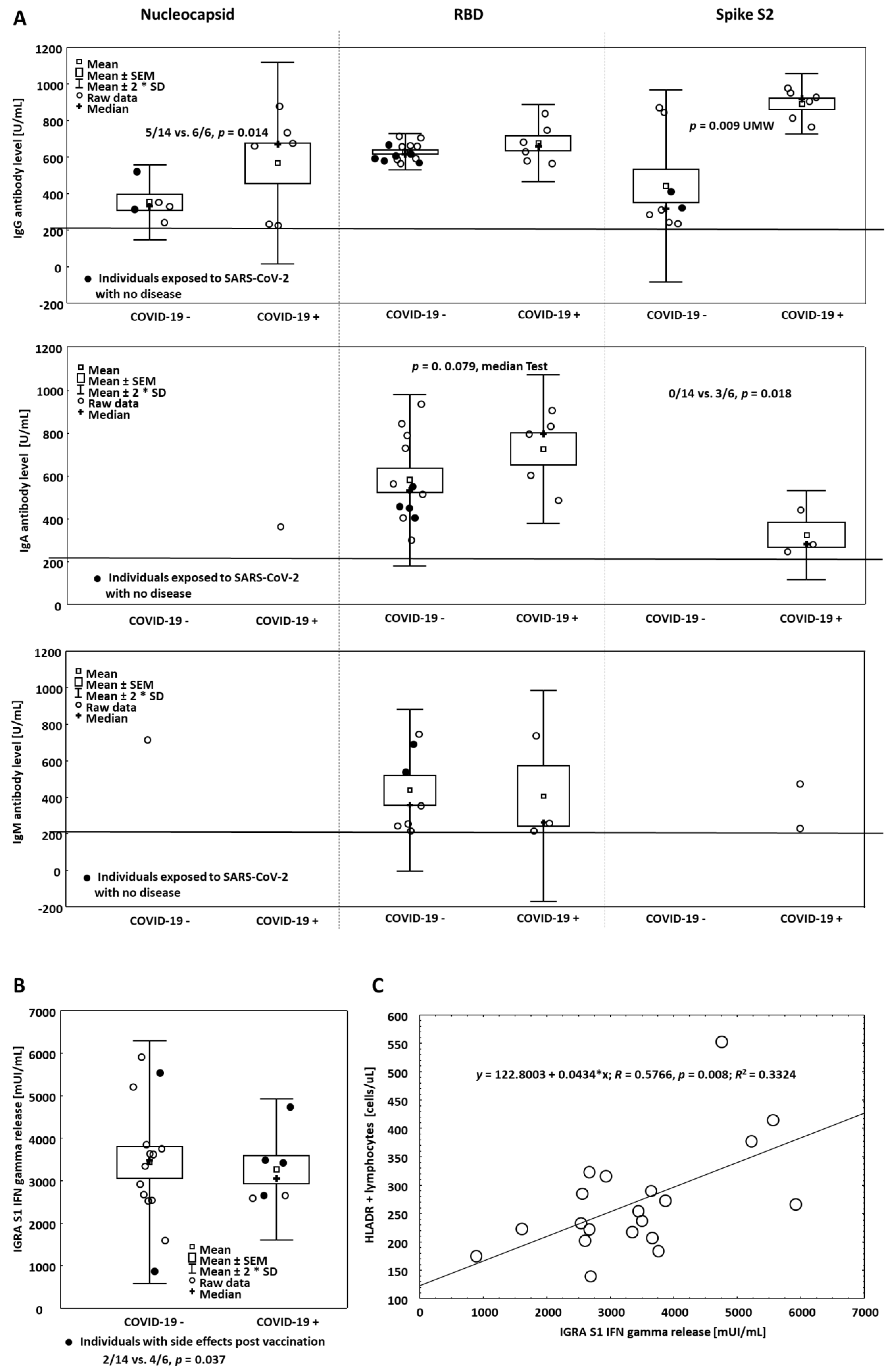 Vaccines 09 00488 g001 550