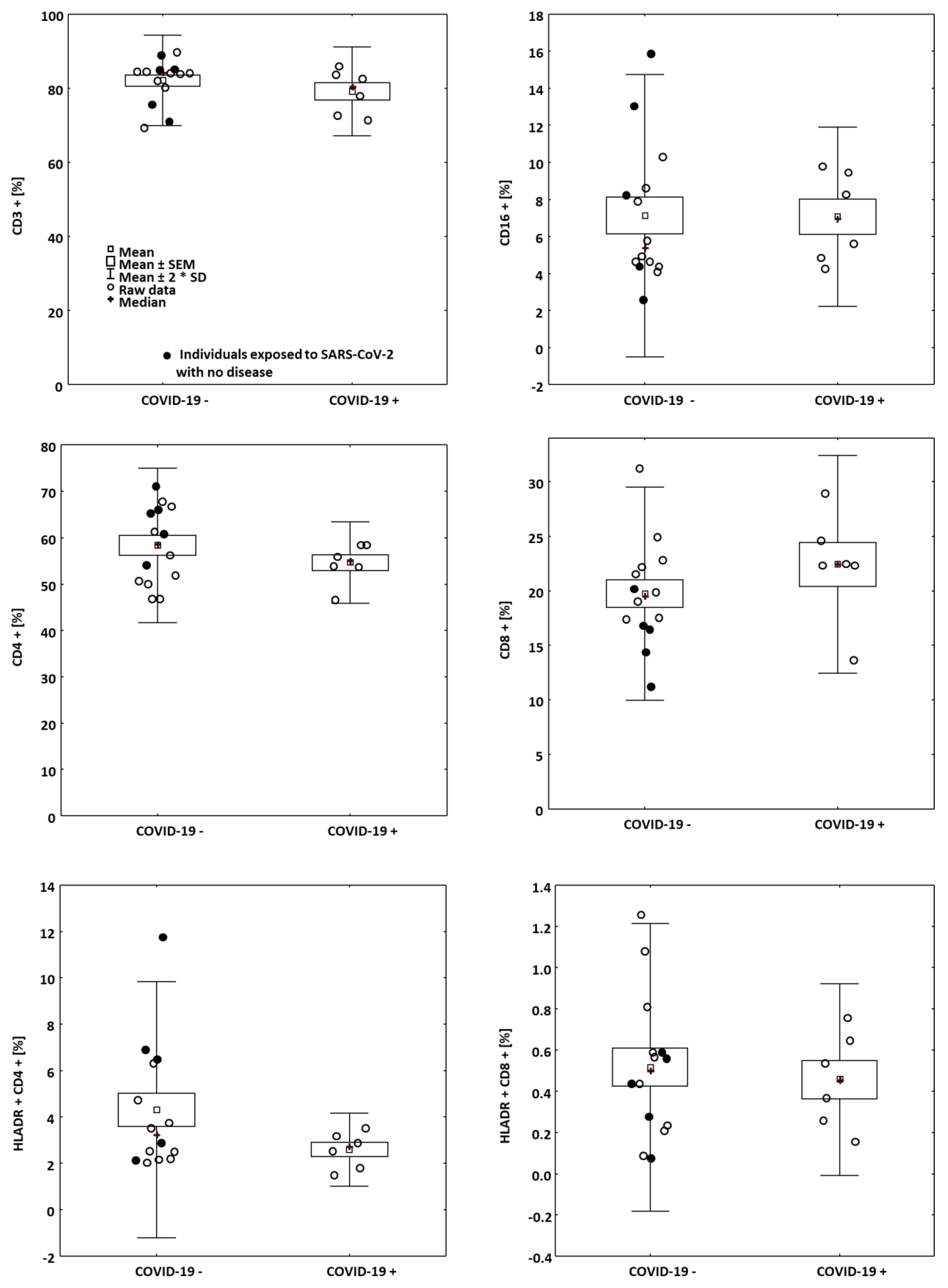 Vaccines 09 00488 g003 550