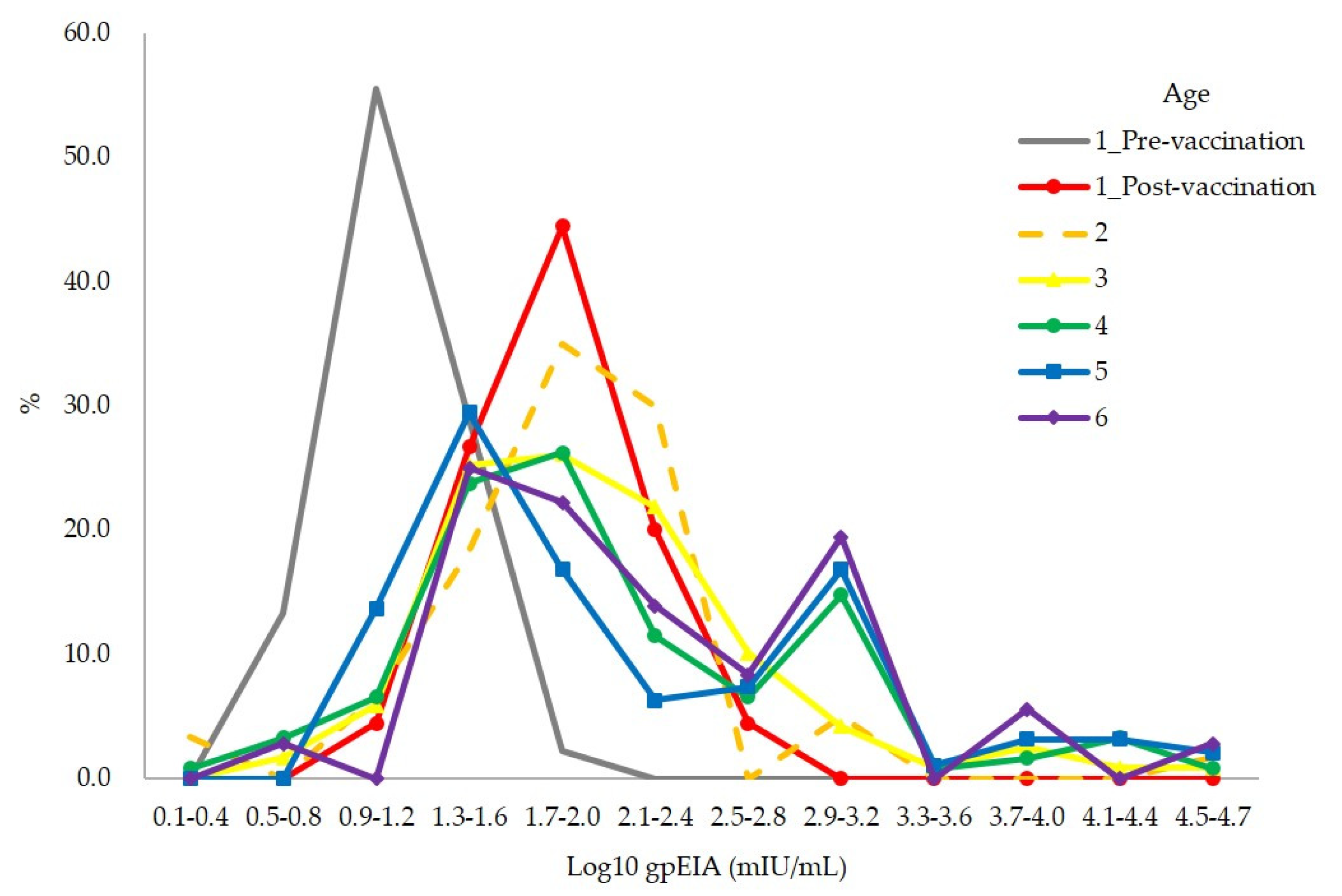 Vaccines 09 00492 g002 Vaccines 09 00492 g002
