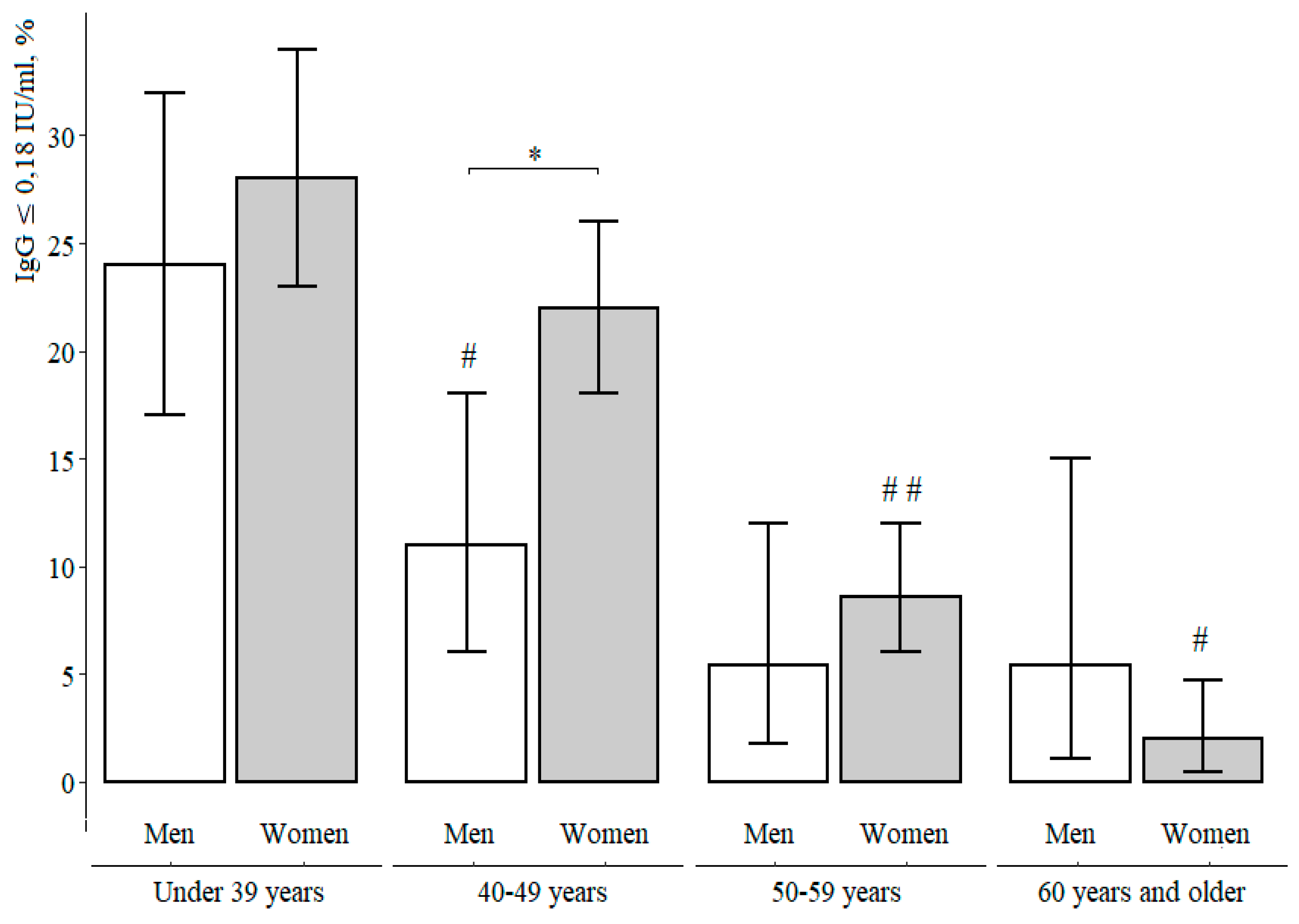 Vaccines 09 00494 g003