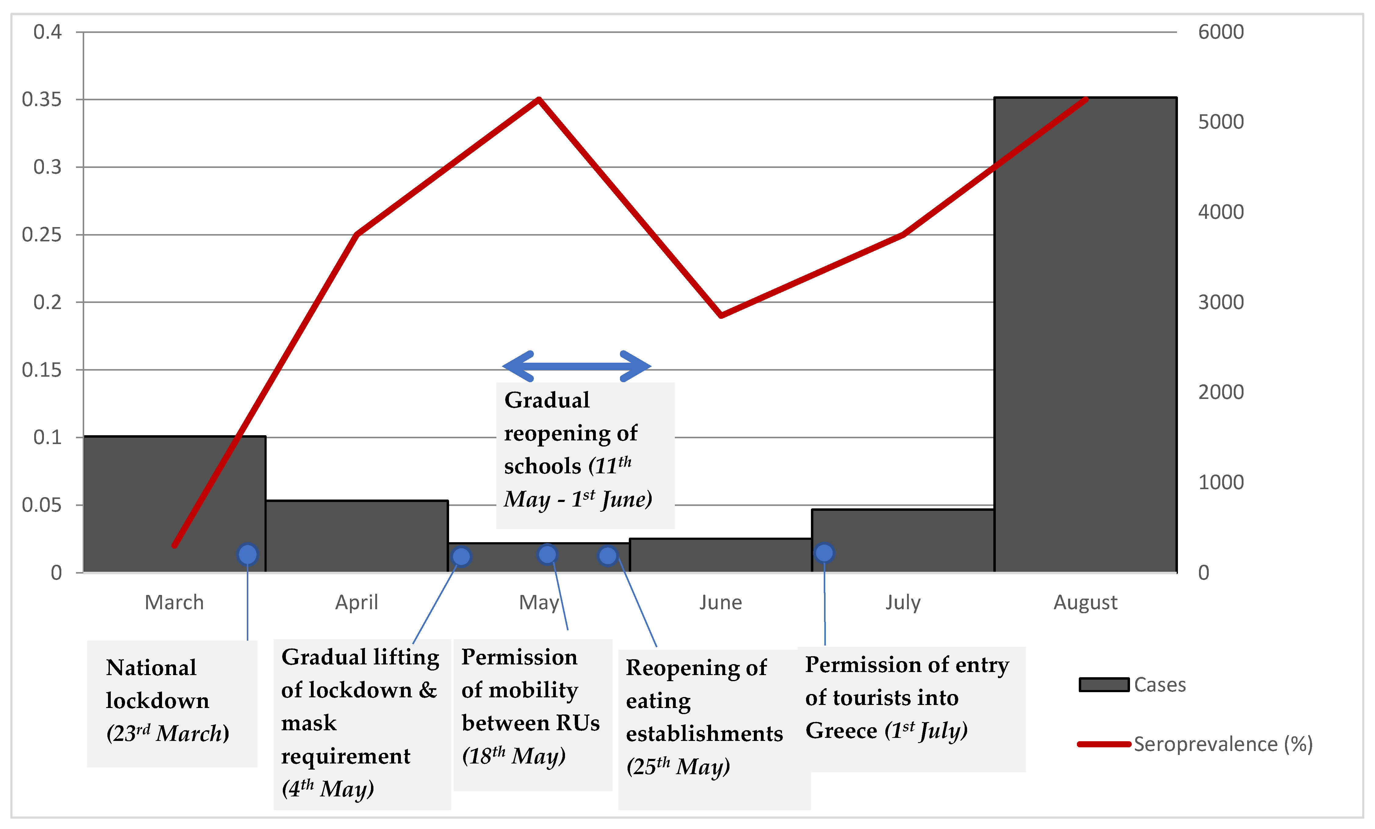Vaccines 09 00504 g004