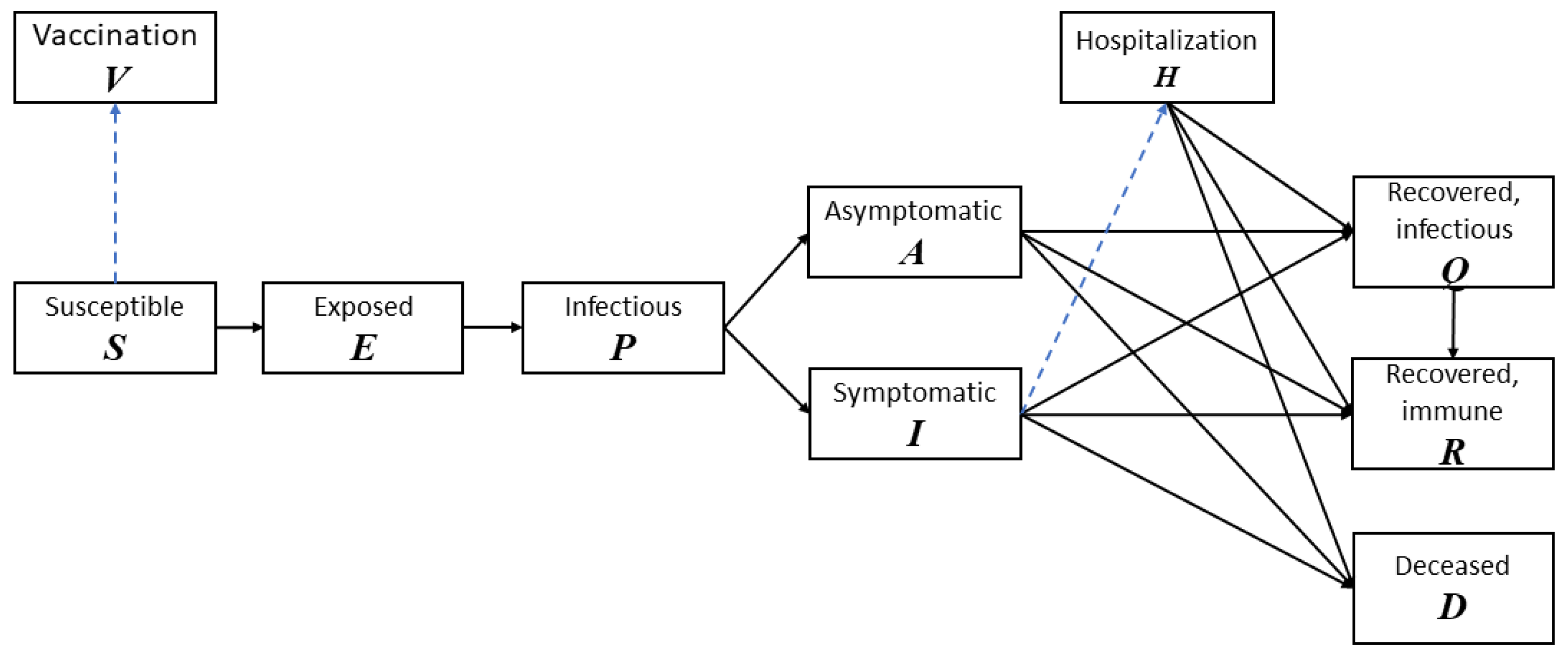 Vaccines 09 00506 g001