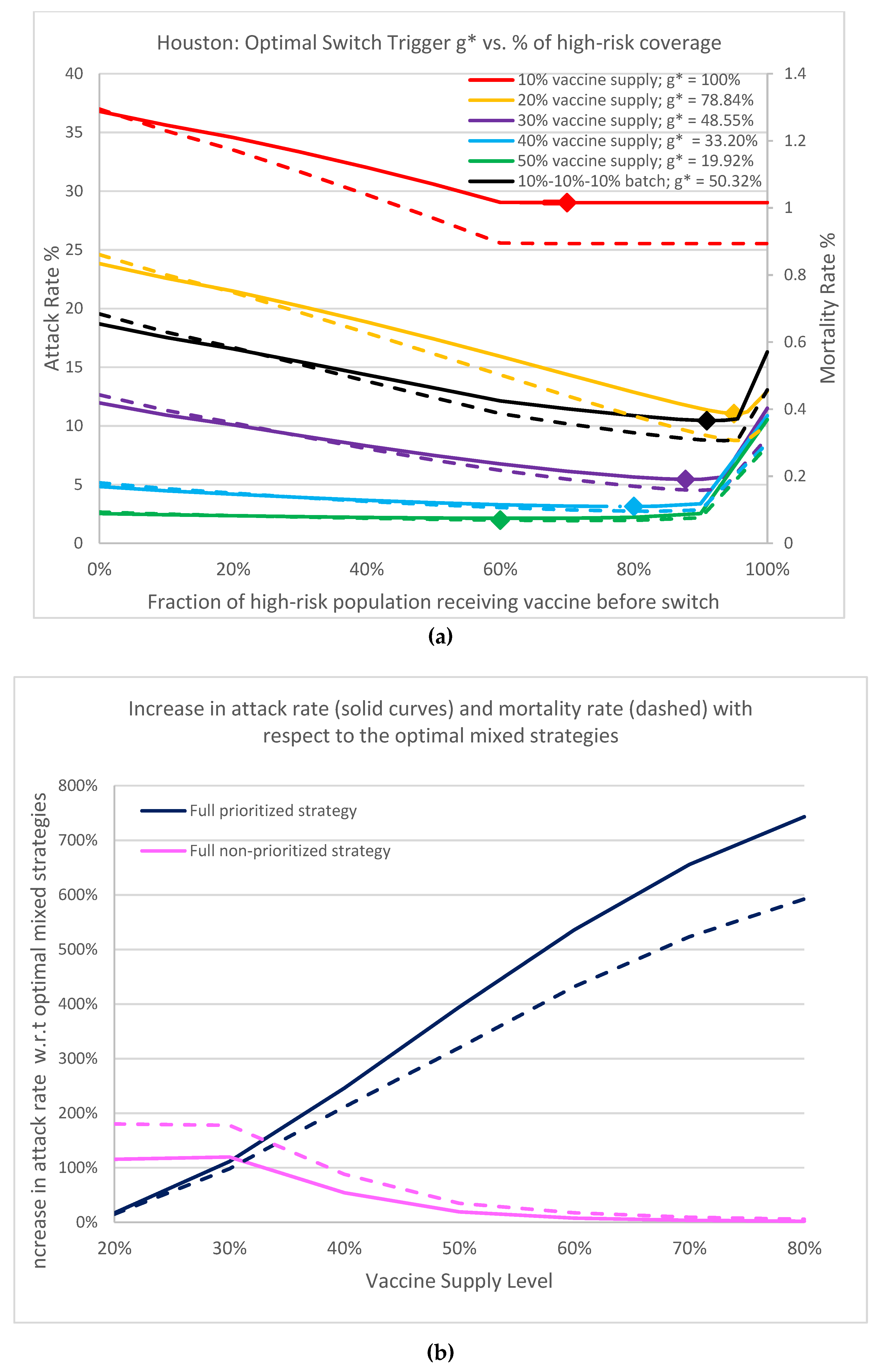 Vaccines 09 00506 g004