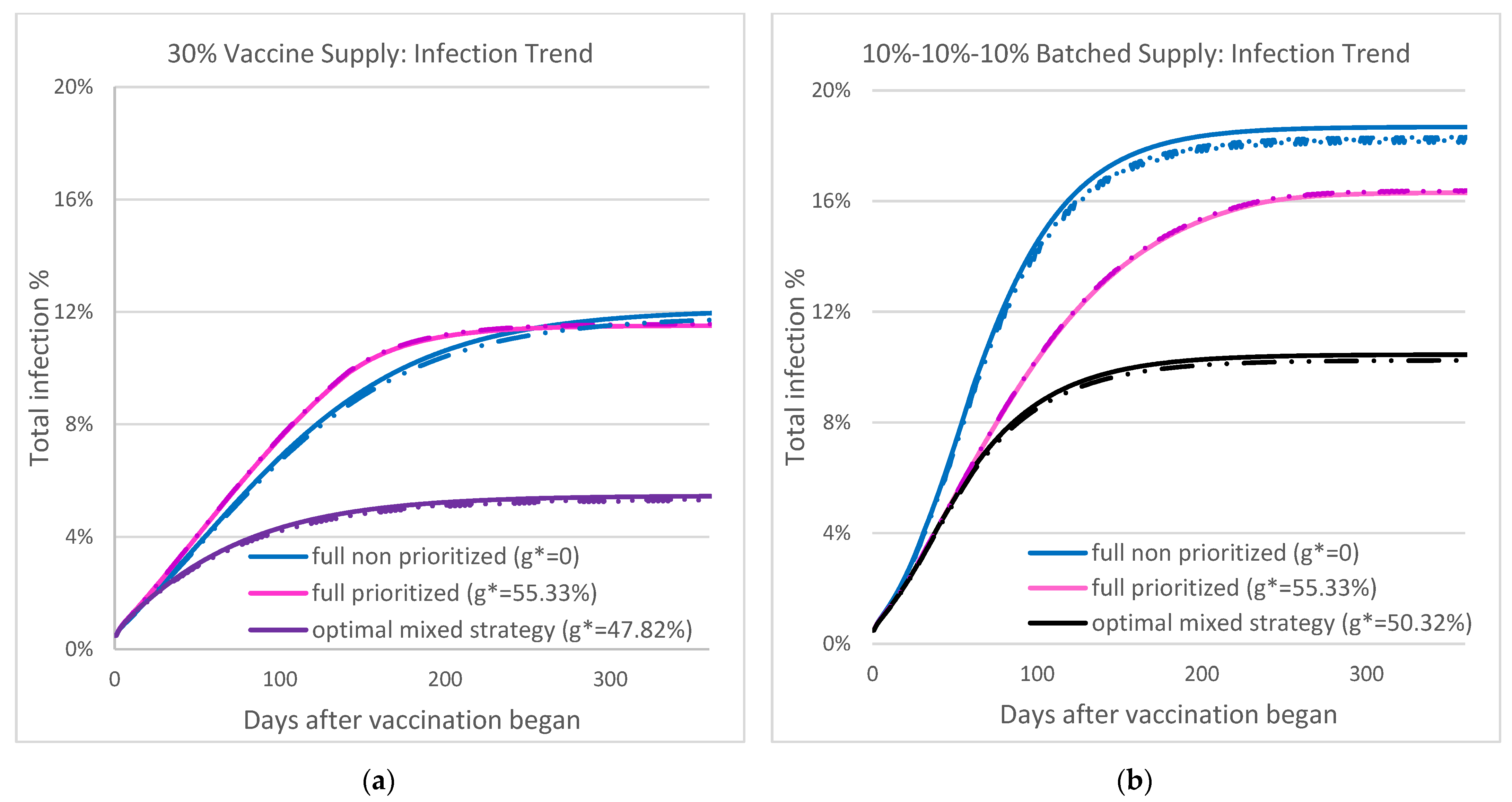 Vaccines 09 00506 g005