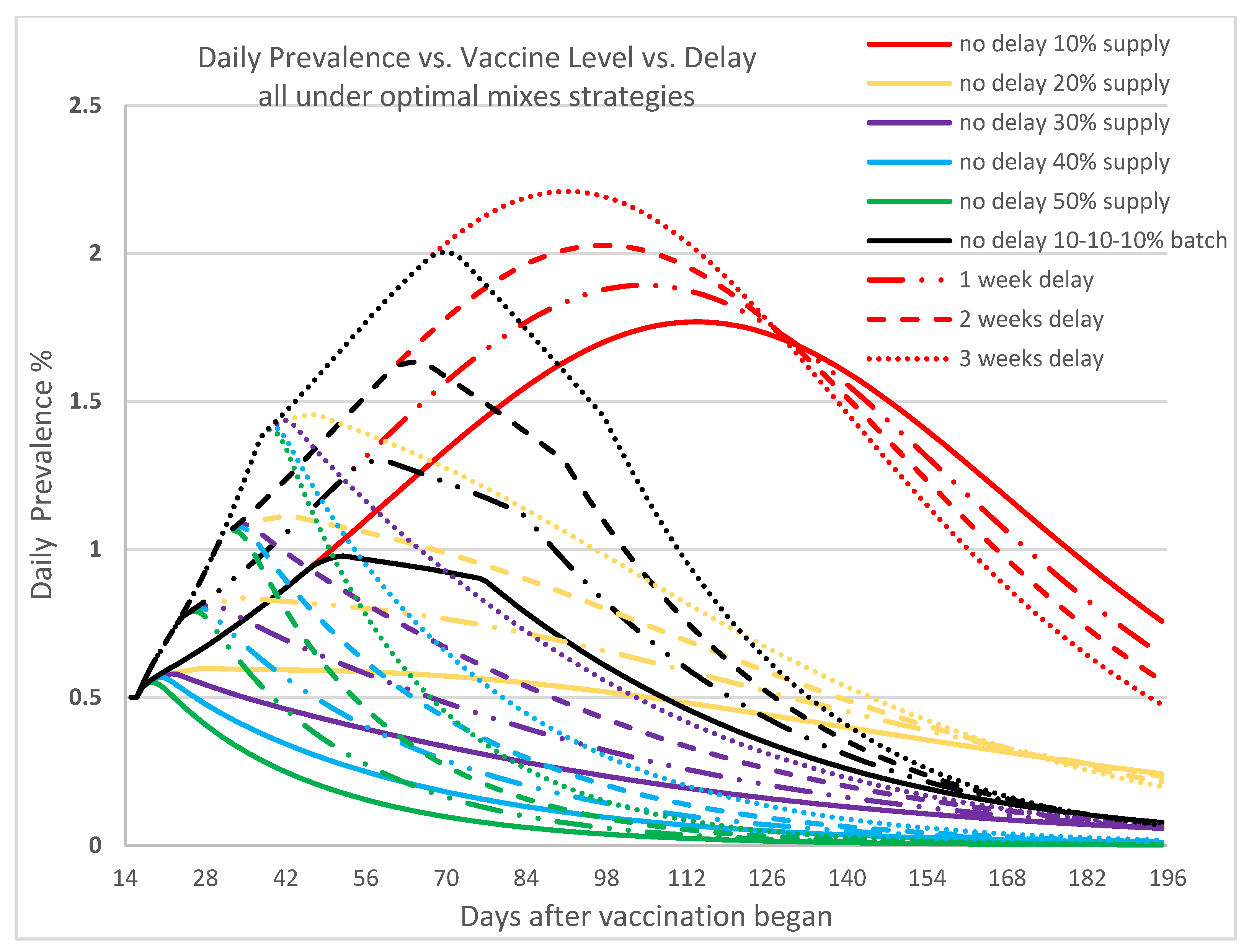Vaccines 09 00506 g006