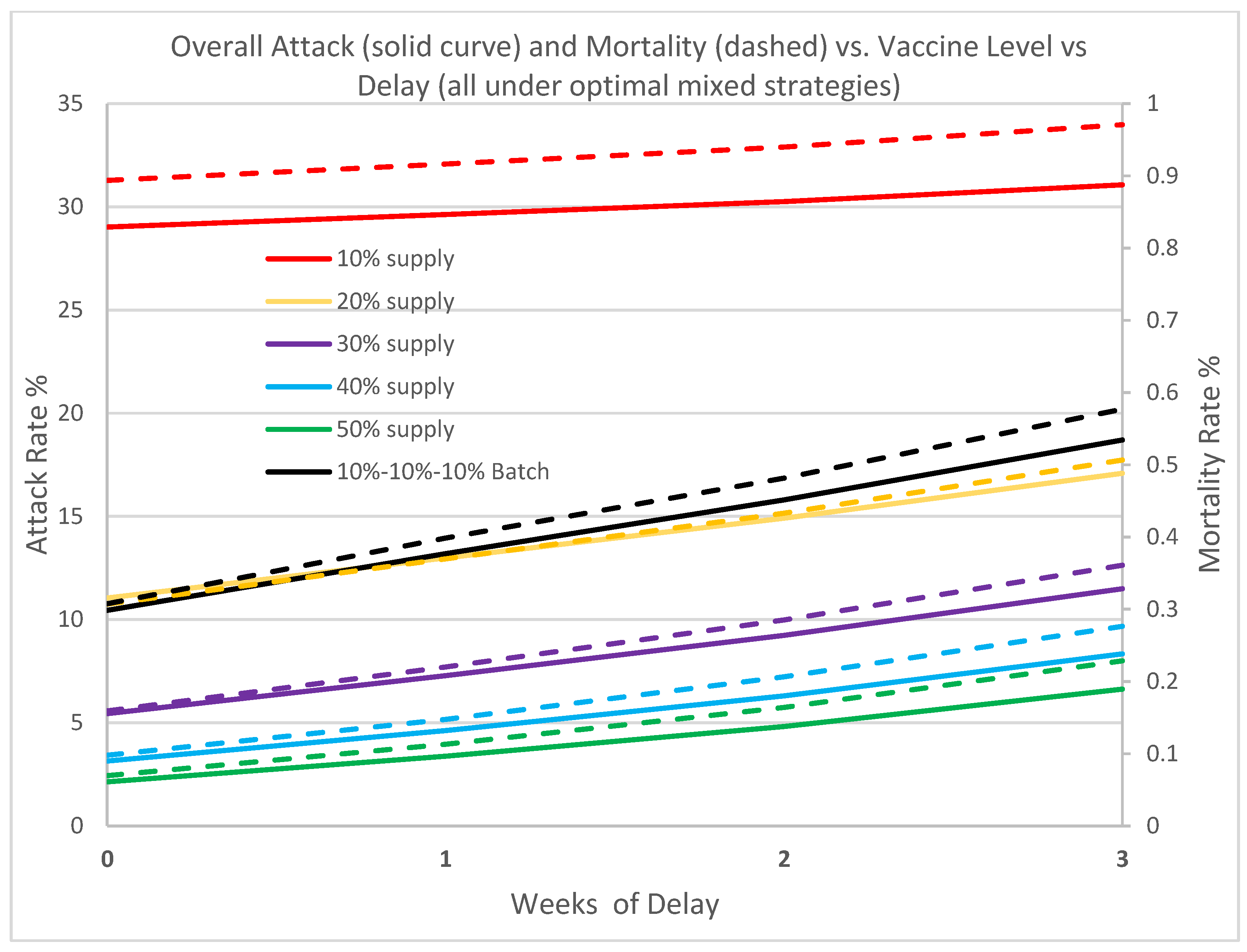 Vaccines 09 00506 g007