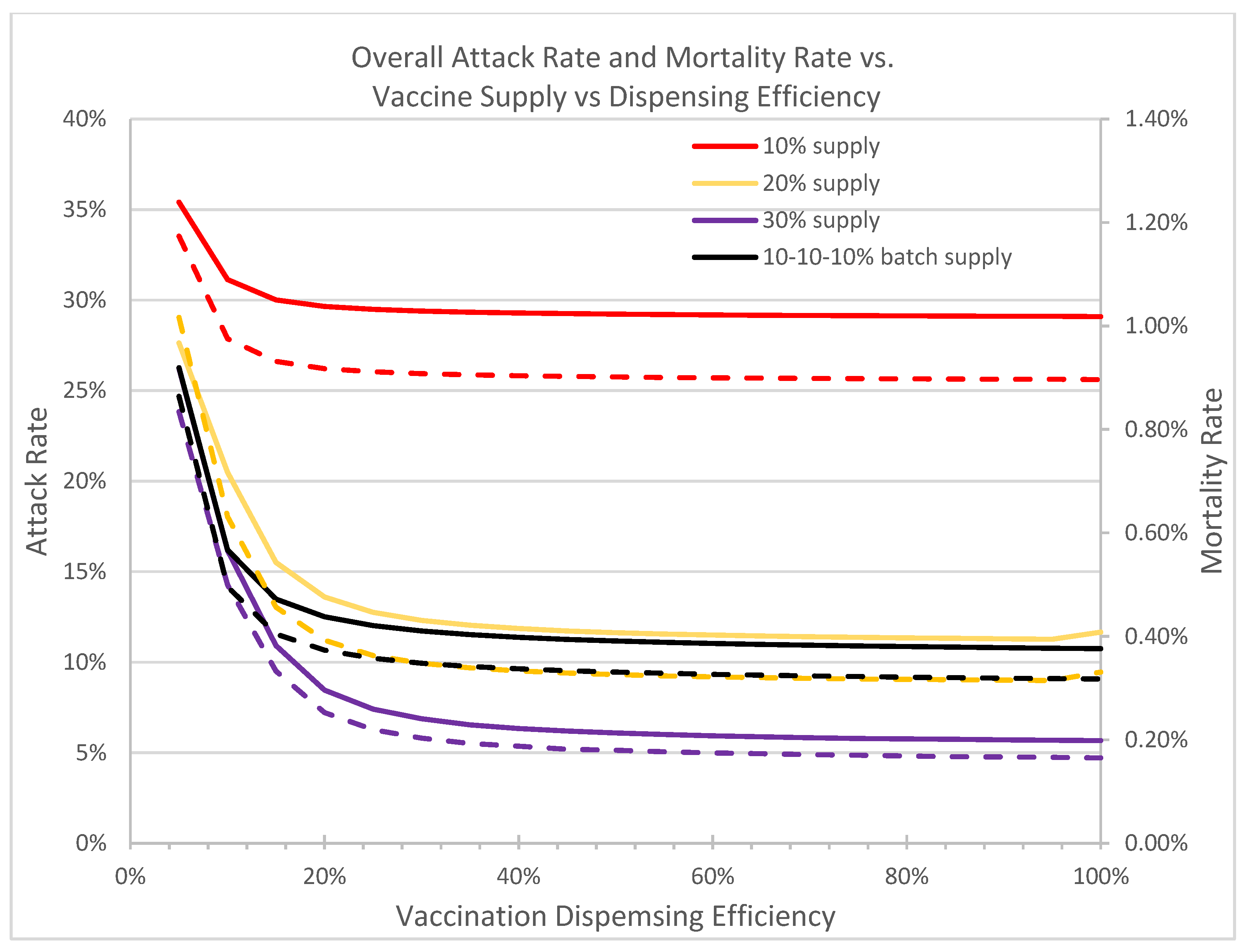 Vaccines 09 00506 g008