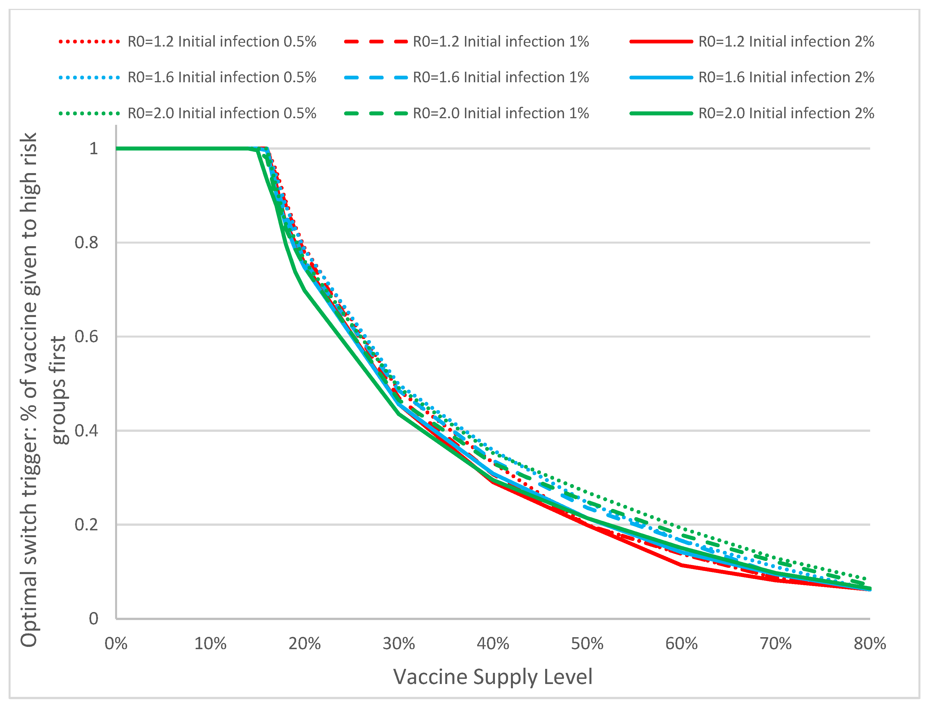 Vaccines 09 00506 g009