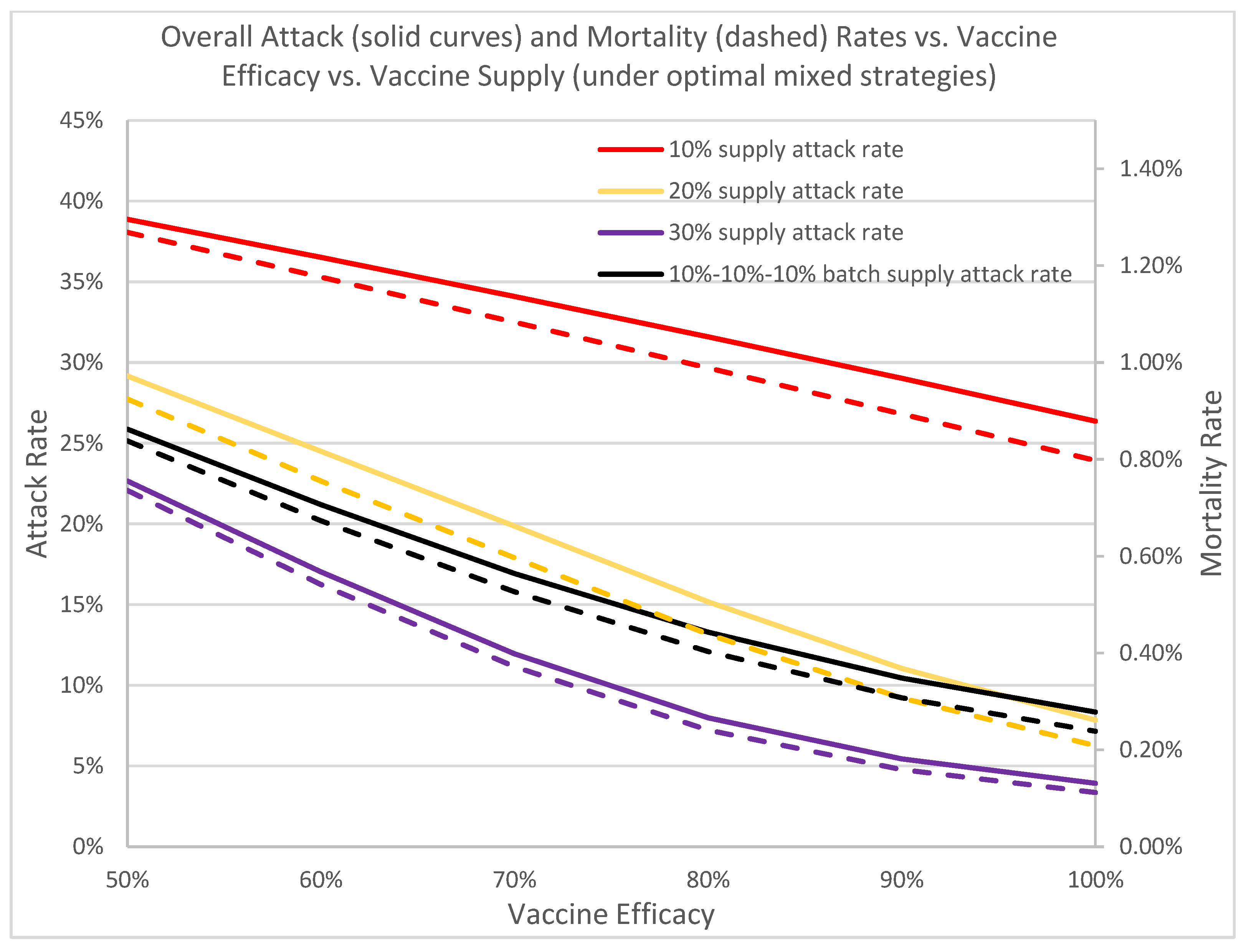 Vaccines 09 00506 g010