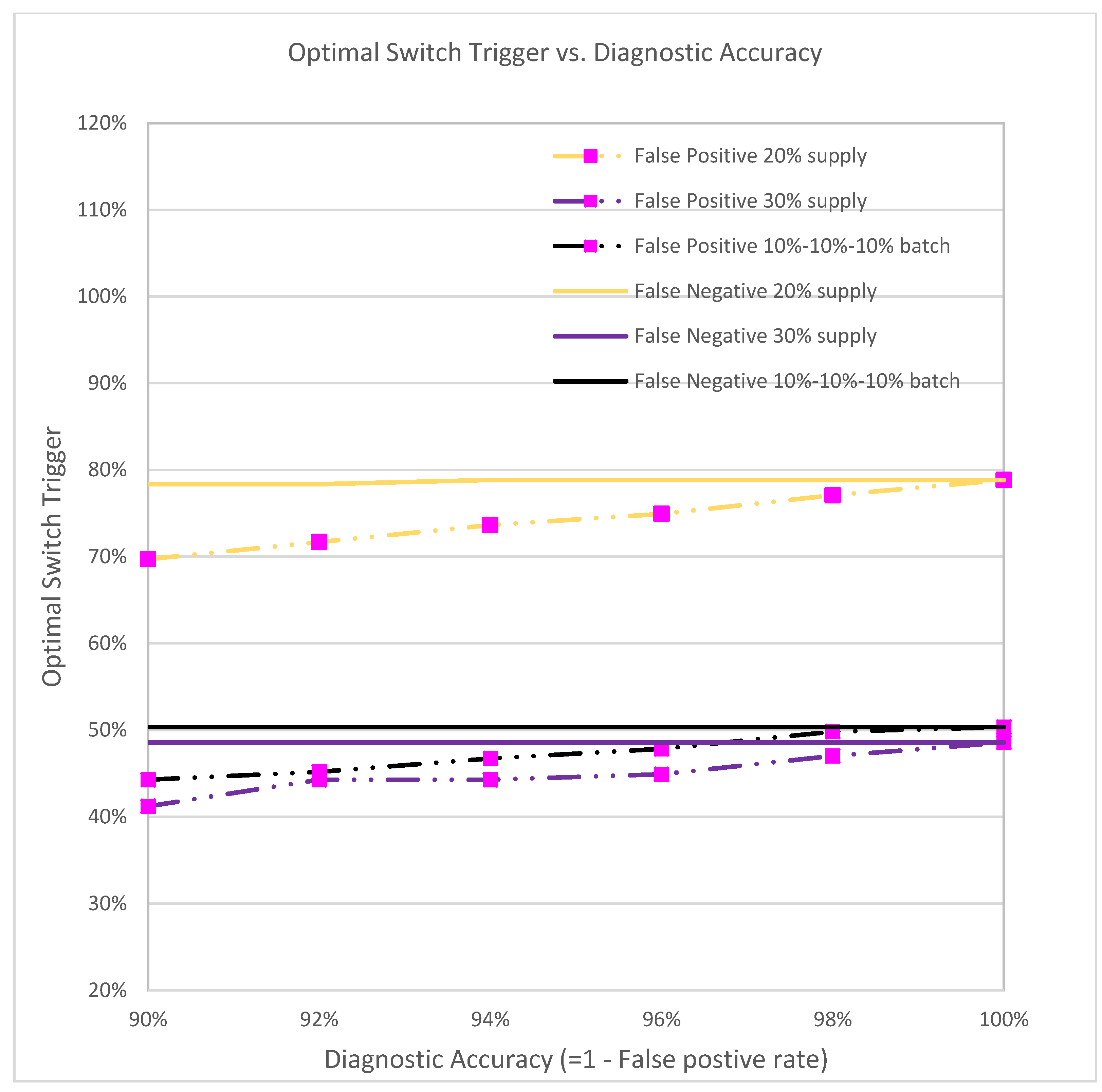 Vaccines 09 00506 g011