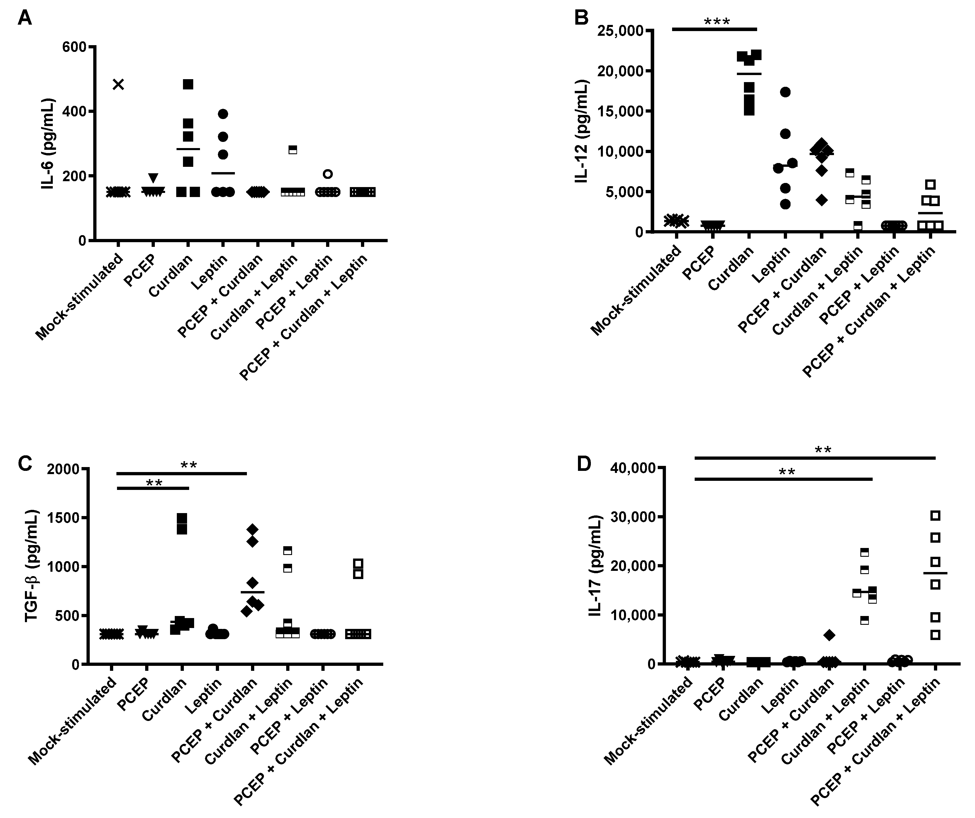 Vaccines 09 00507 g004 Vaccines 09 00507 g004