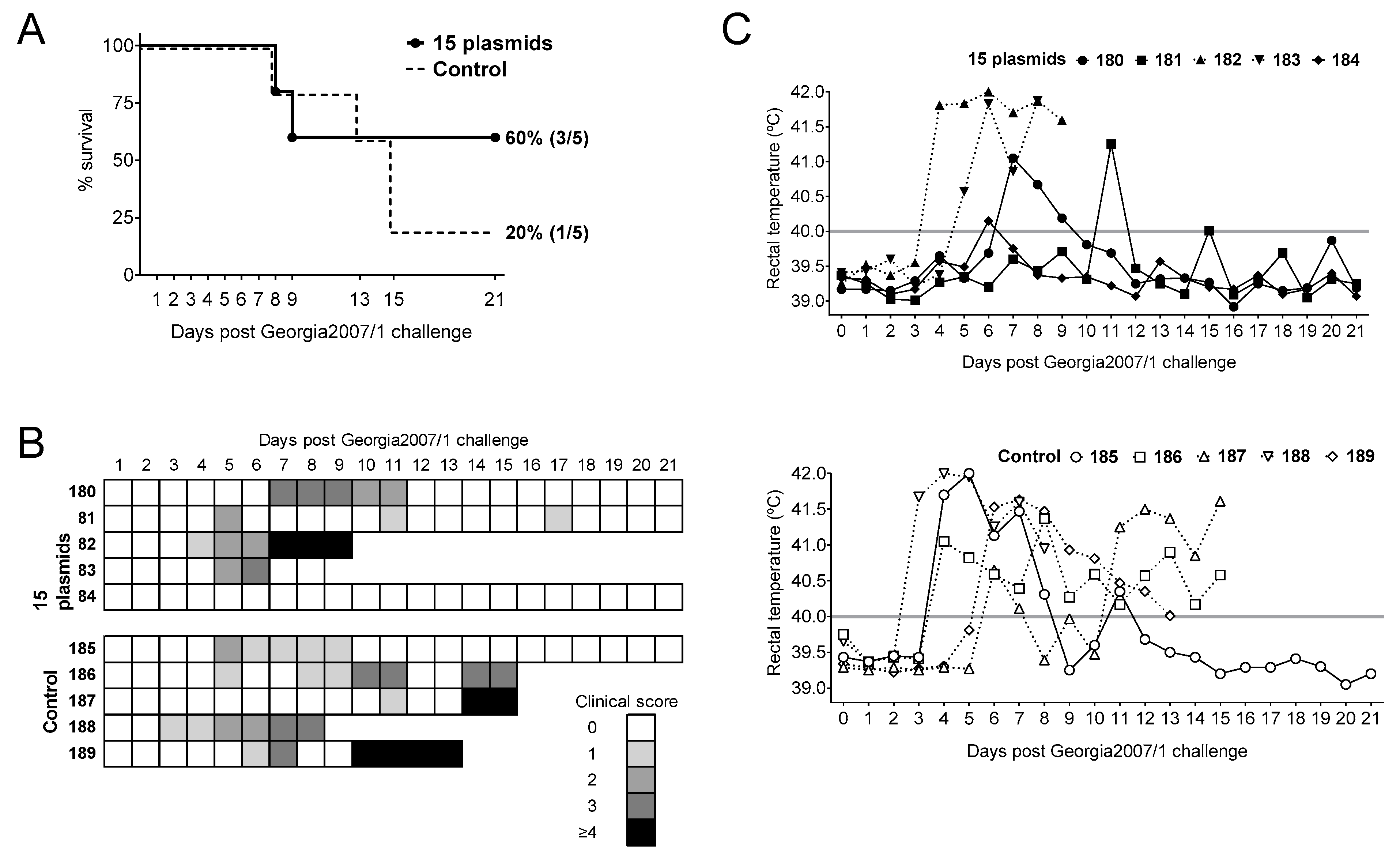 Vaccines 09 00508 g002 Vaccines 09 00508 g002