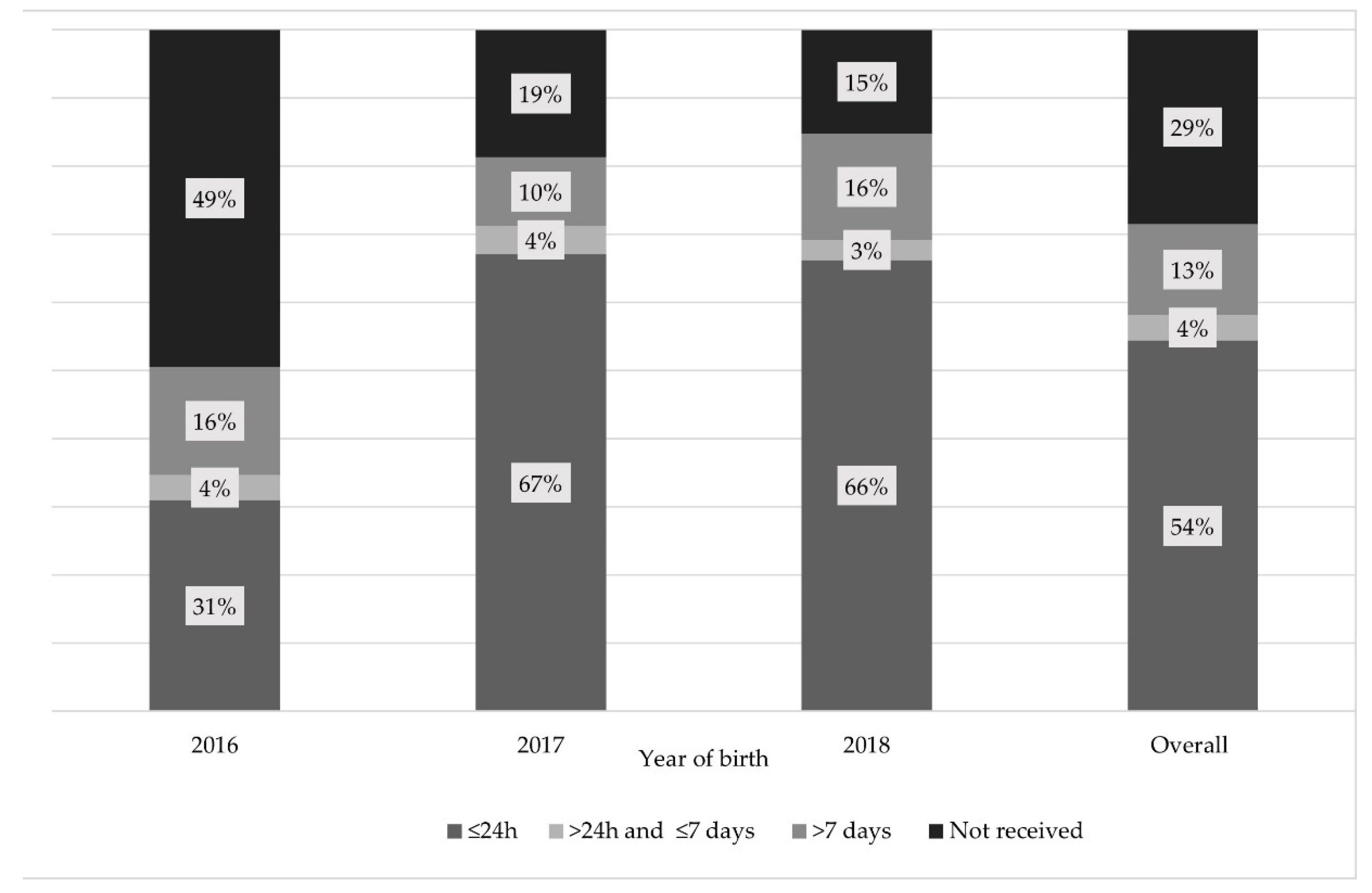 Vaccines 09 00510 g001 Vaccines 09 00510 g001