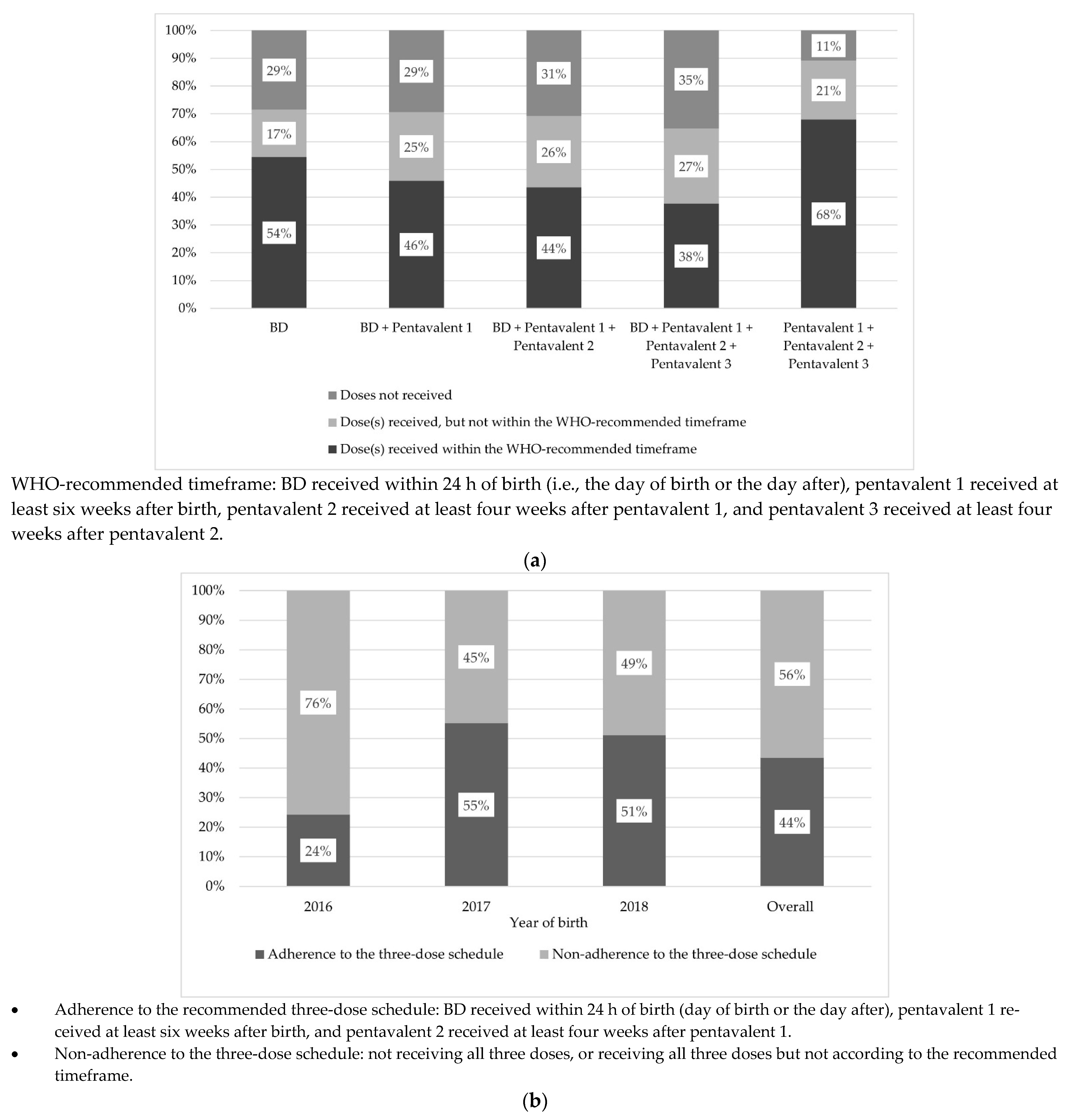 Vaccines 09 00510 g002 Vaccines 09 00510 g002