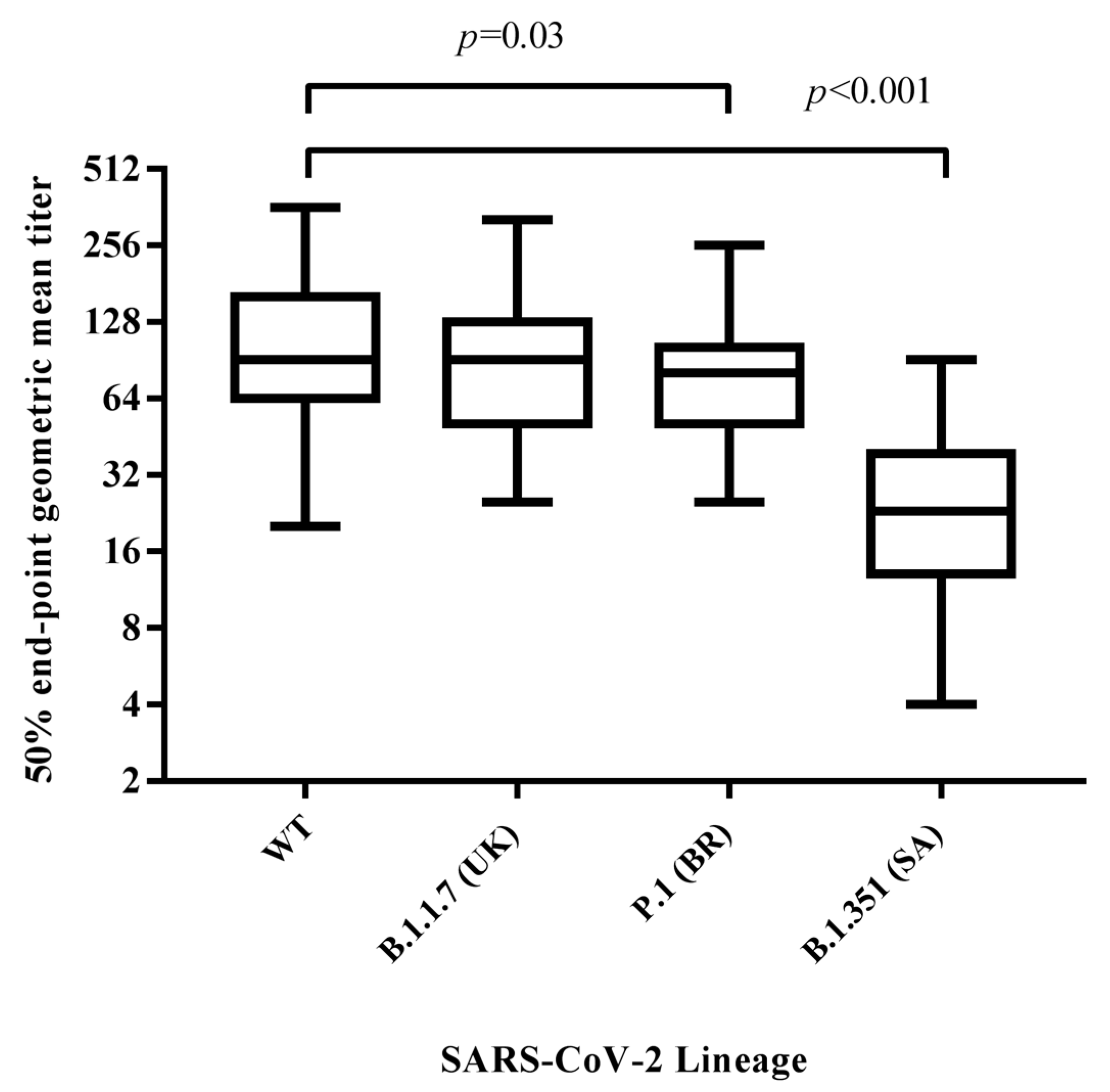 Vaccines 09 00517 g002 550