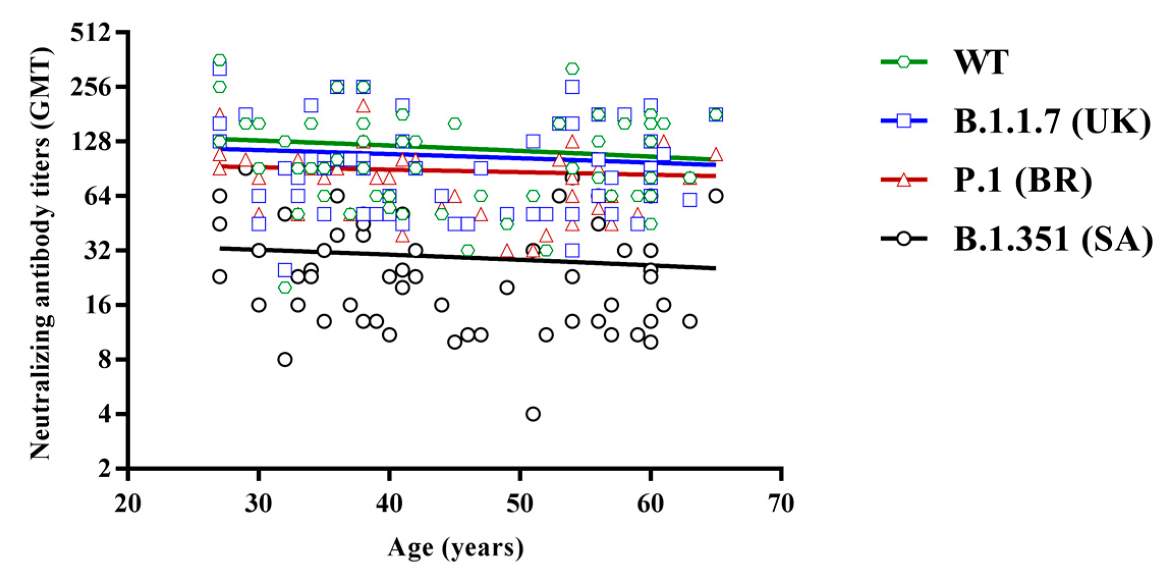 Vaccines 09 00517 g003 550