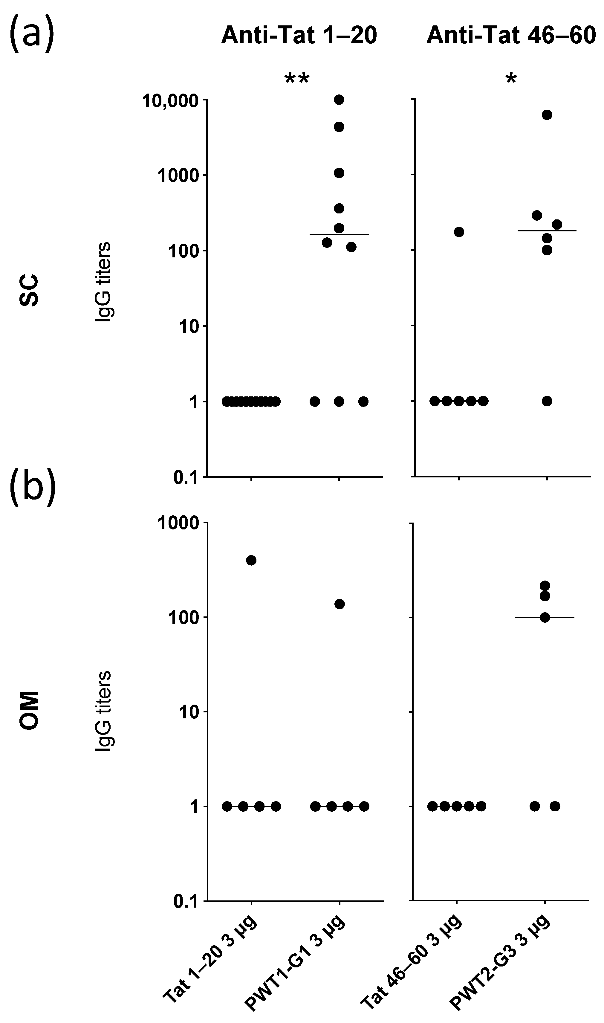 Vaccines 09 00526 g003 Vaccines 09 00526 g003
