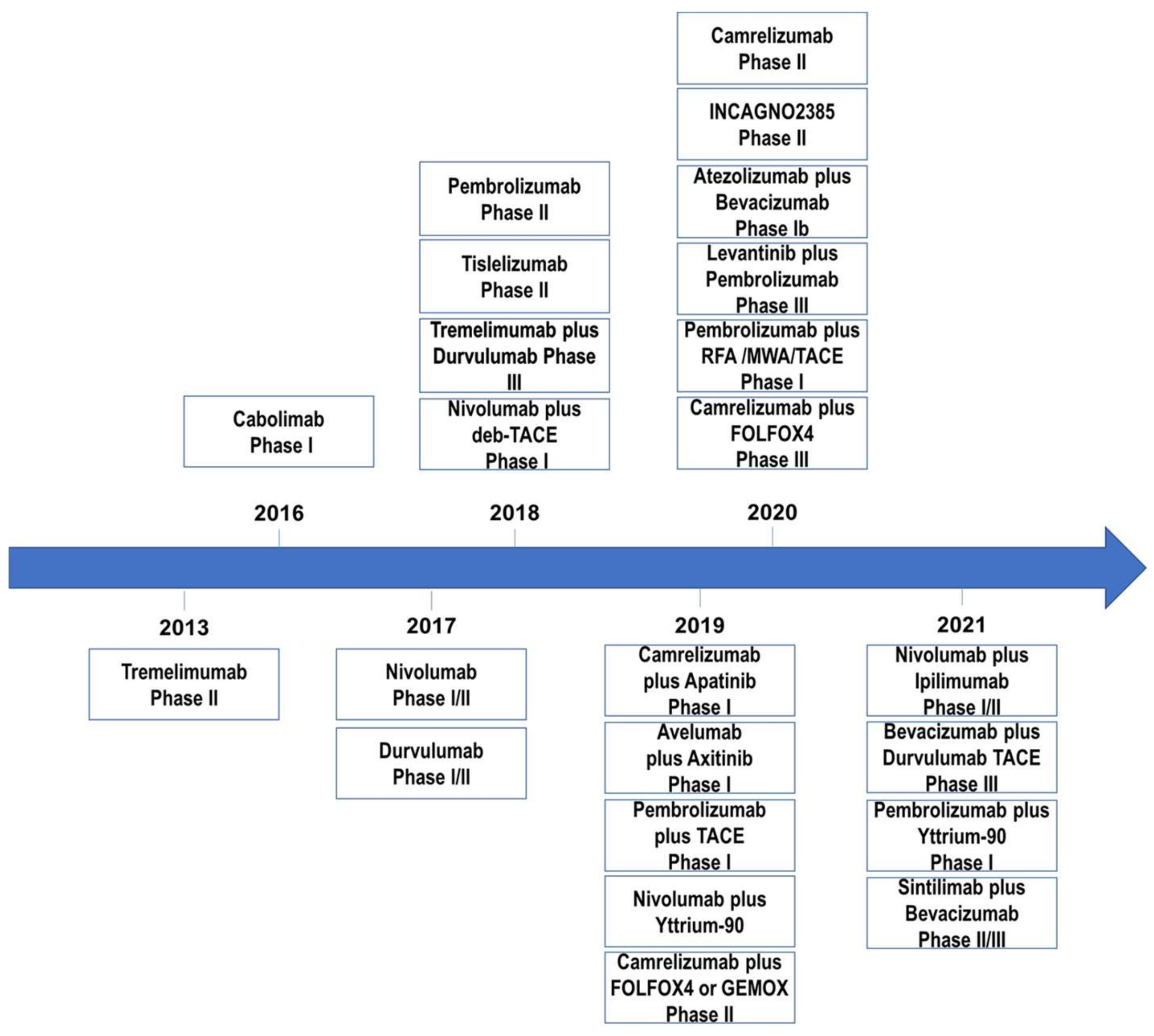 Vaccines 09 00532 g004
