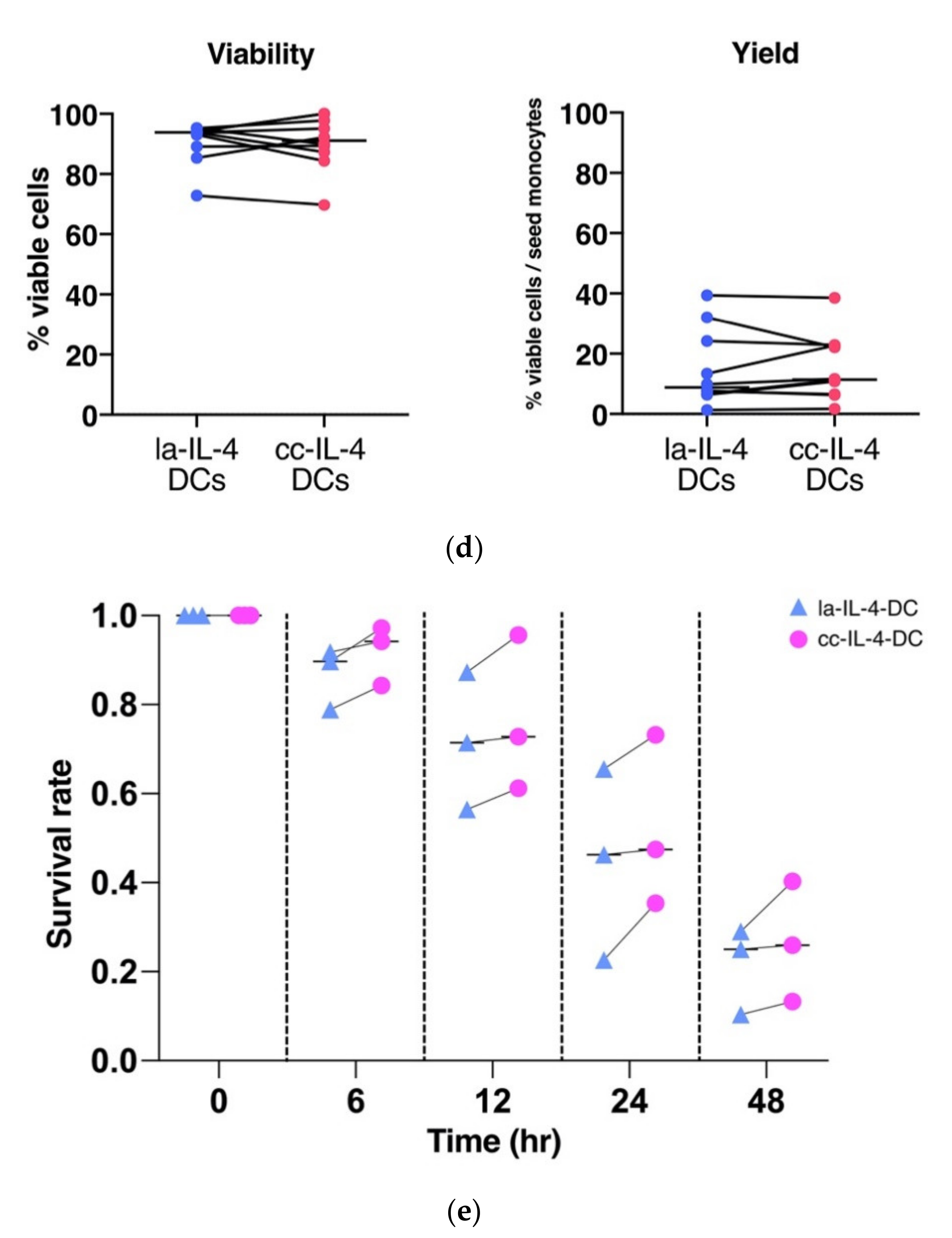 Vaccines 09 00533 g002b