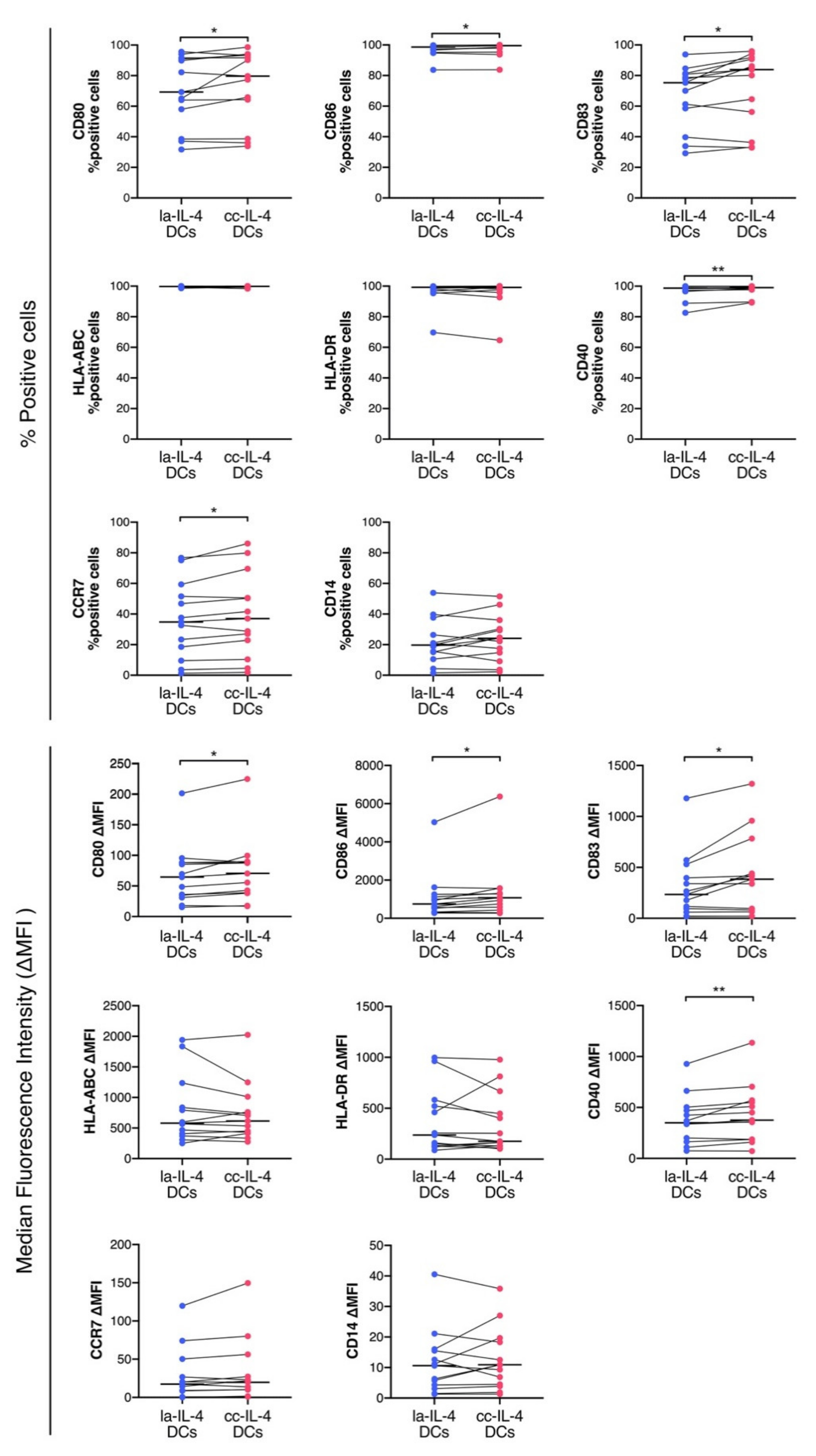 Vaccines 09 00533 g003